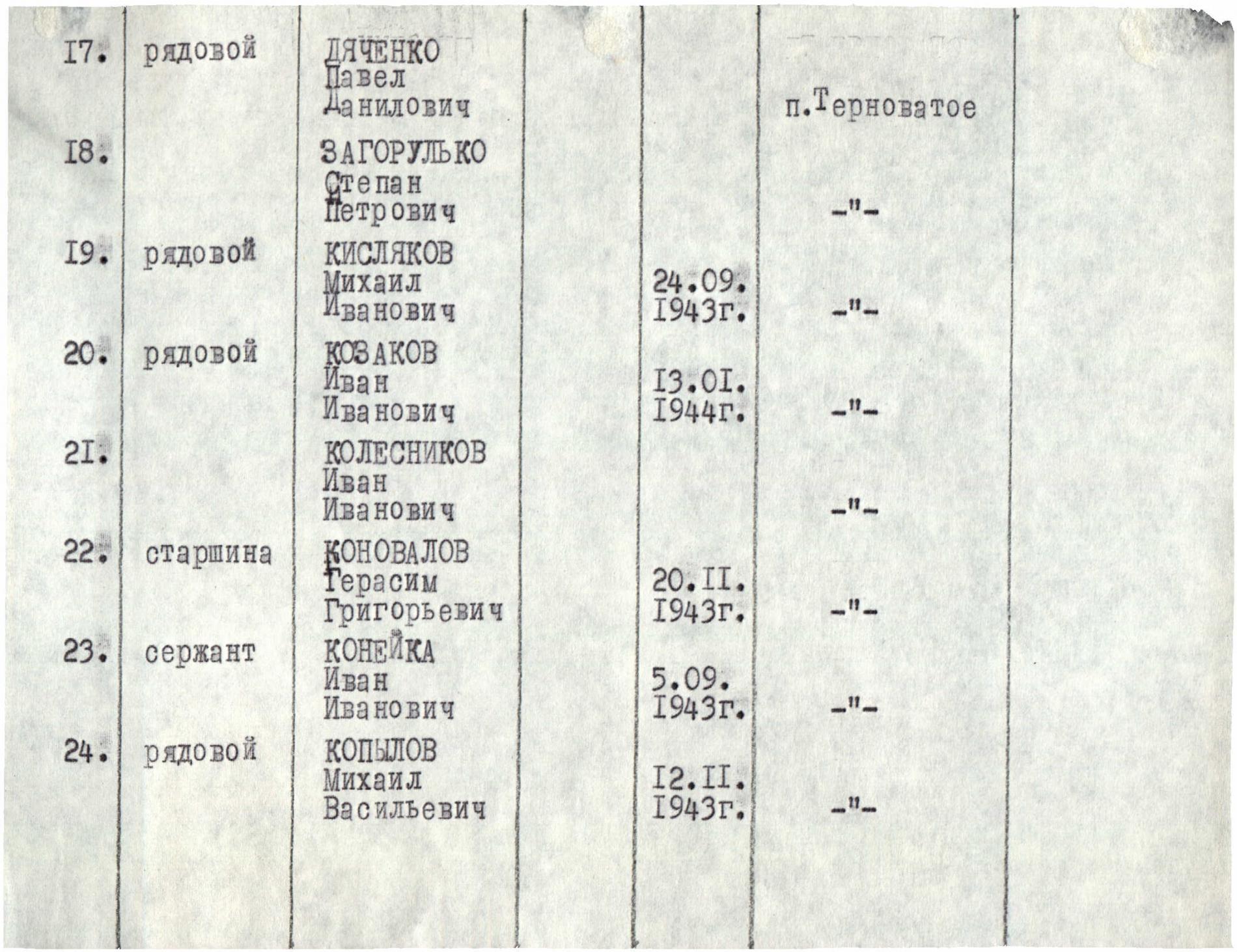 Братская могила в с. Терноватое Новониколаевского района