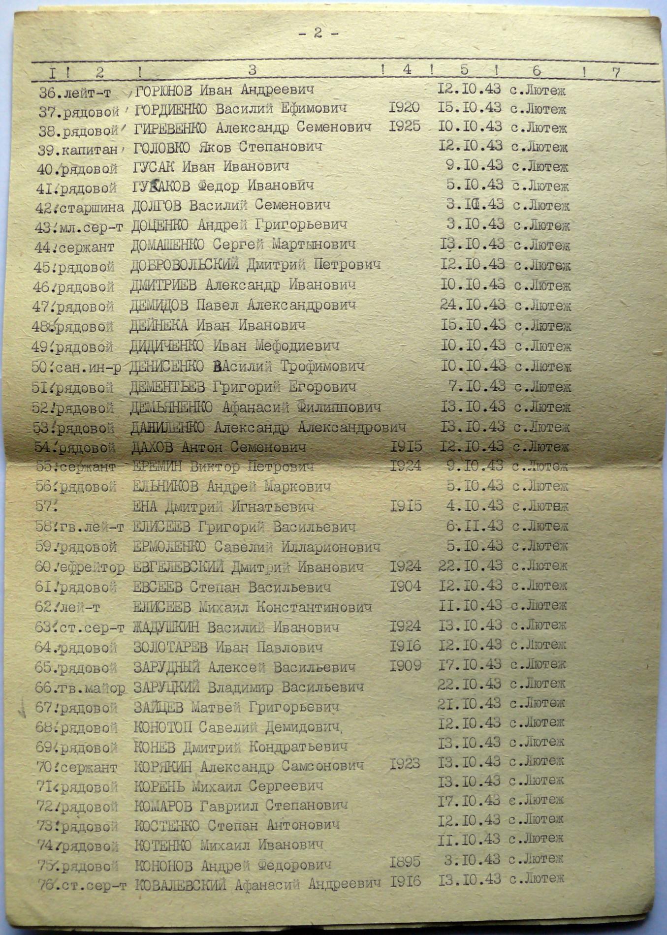 Братская могила в с. Лютеж Вышгородского района