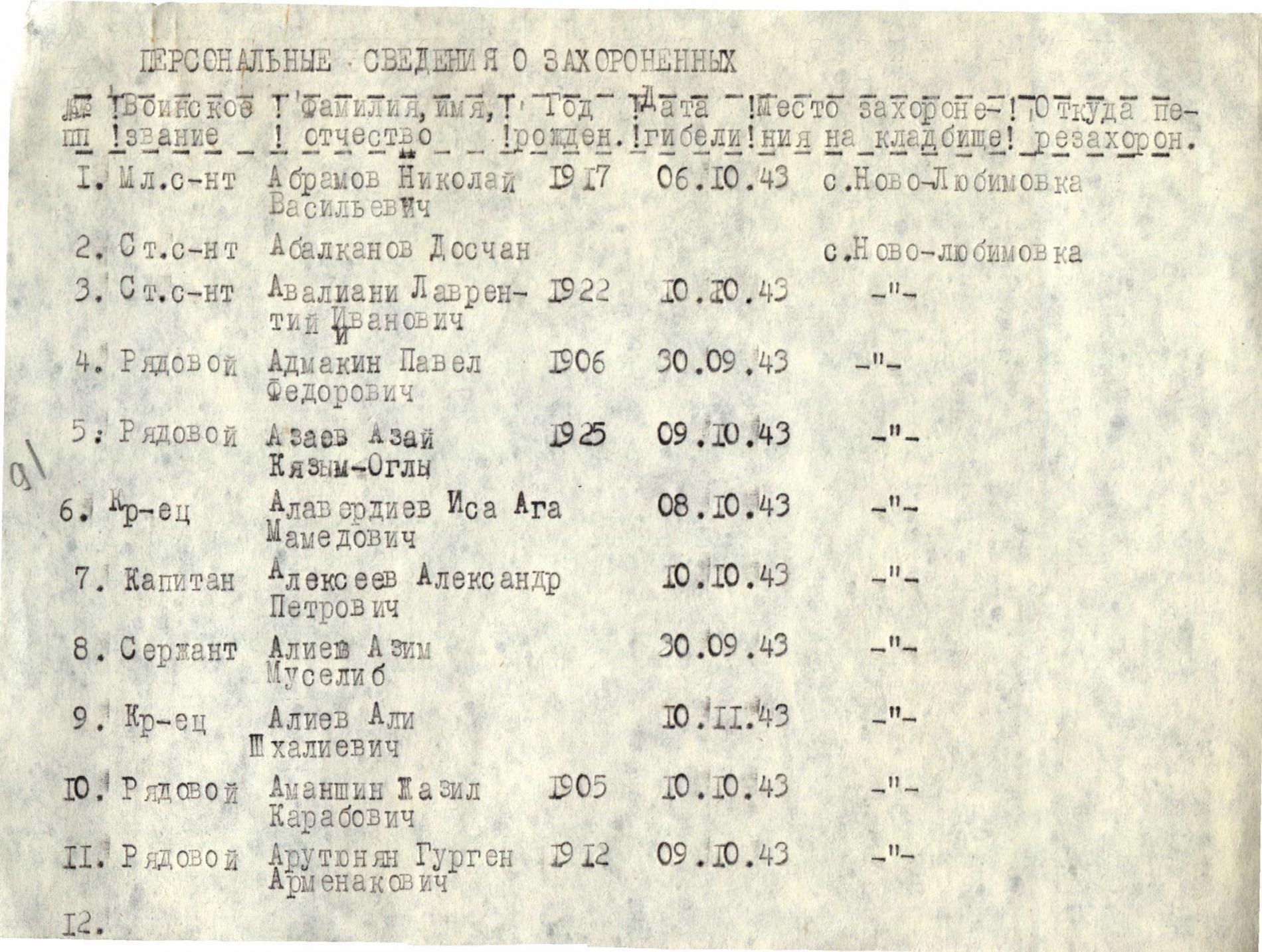 Братская могила в с. Новолюбимовка Токмакского района