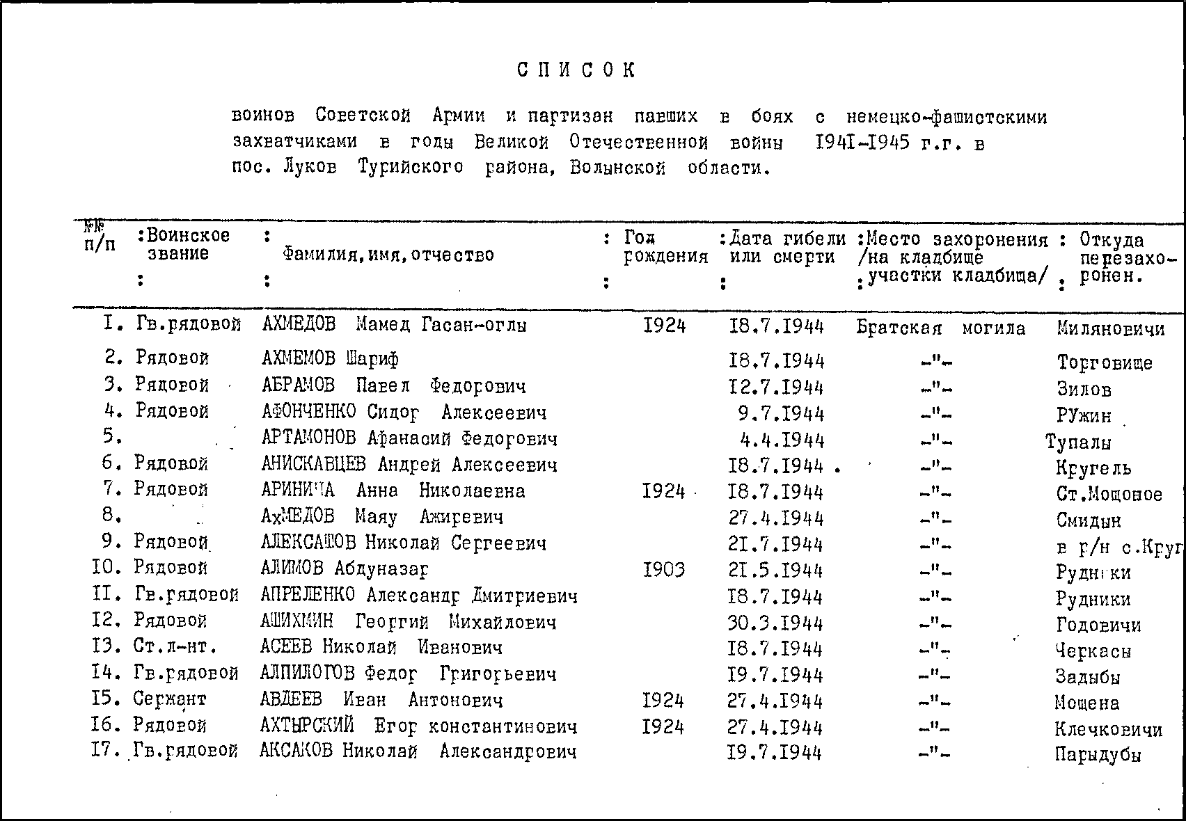 Братская могила на кладбище пгт Луков Турийского района