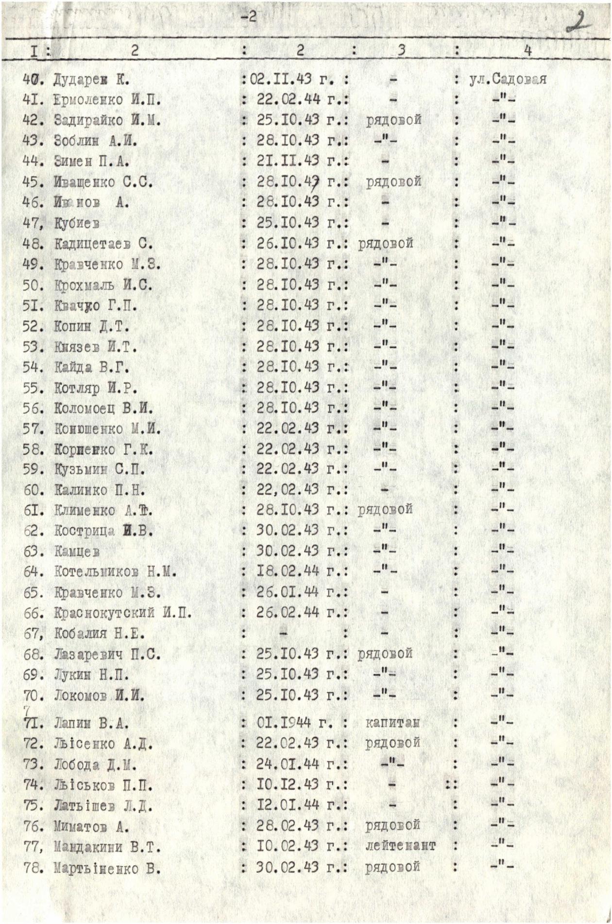 Братская могила на ул. Садовой в пгт. Щорск Криничанского района