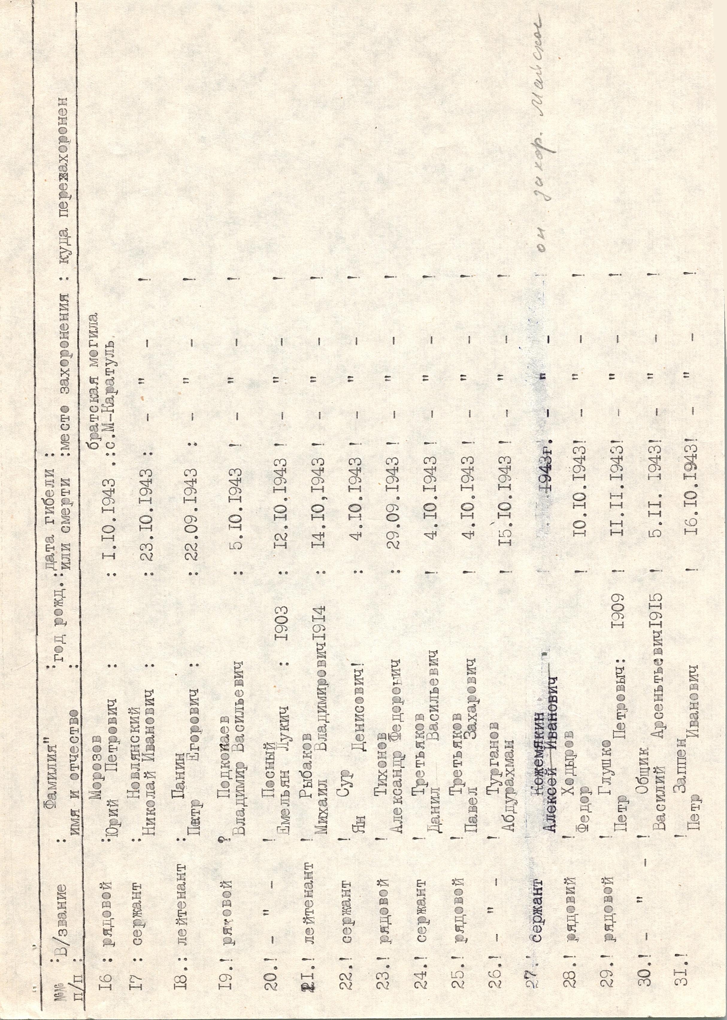 Братская могила на кладбище с. Малая Каратуль Переяслав-Хмельницкого района