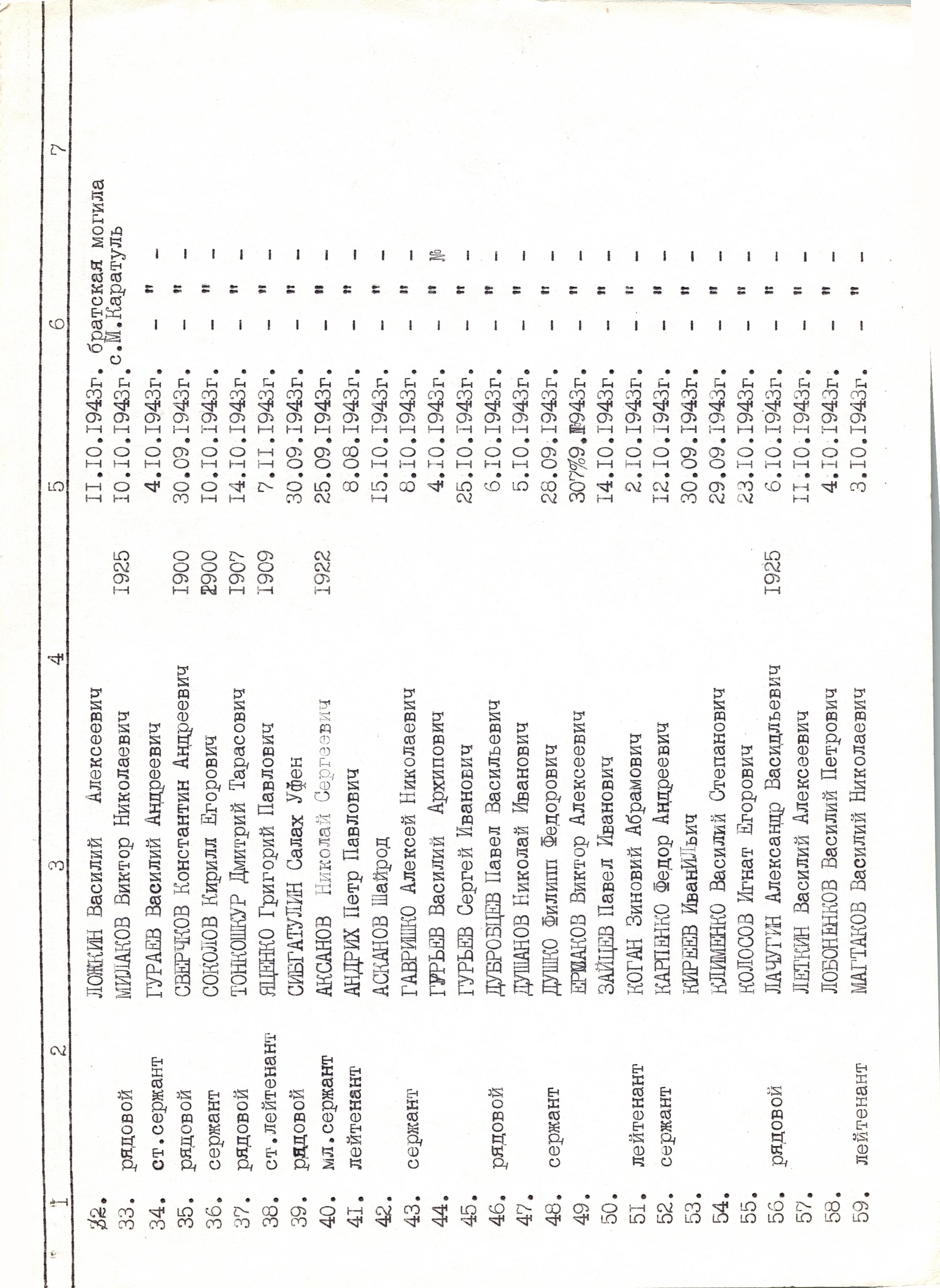Братская могила на кладбище с. Малая Каратуль Переяслав-Хмельницкого района
