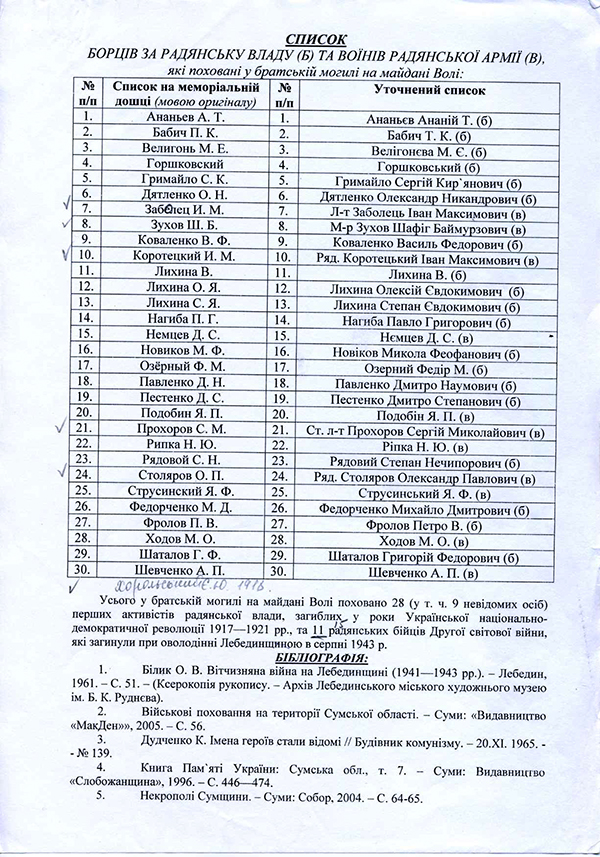 Общий список захоронения