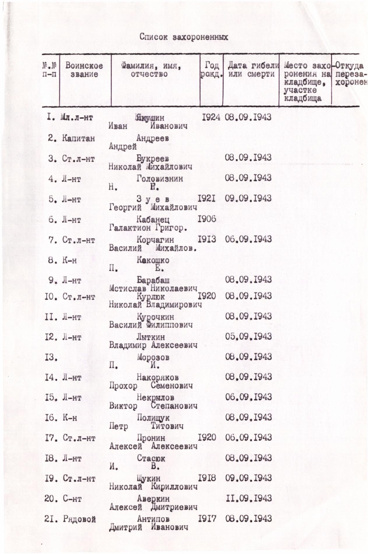 Братская могила в г. Батурин Бахмачского района