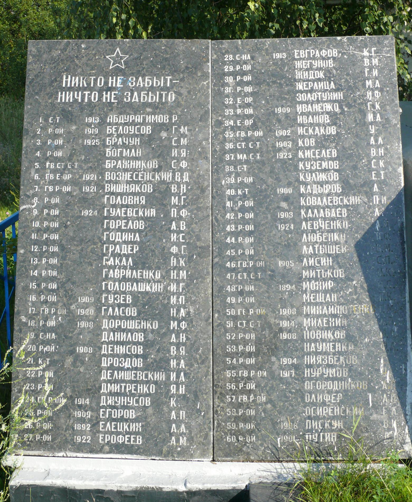 Братская могила на х. Петровское Вышгородского района