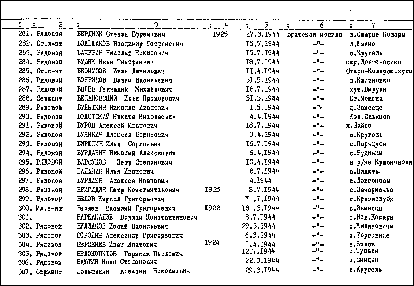 Братская могила на кладбище пгт Луков Турийского района