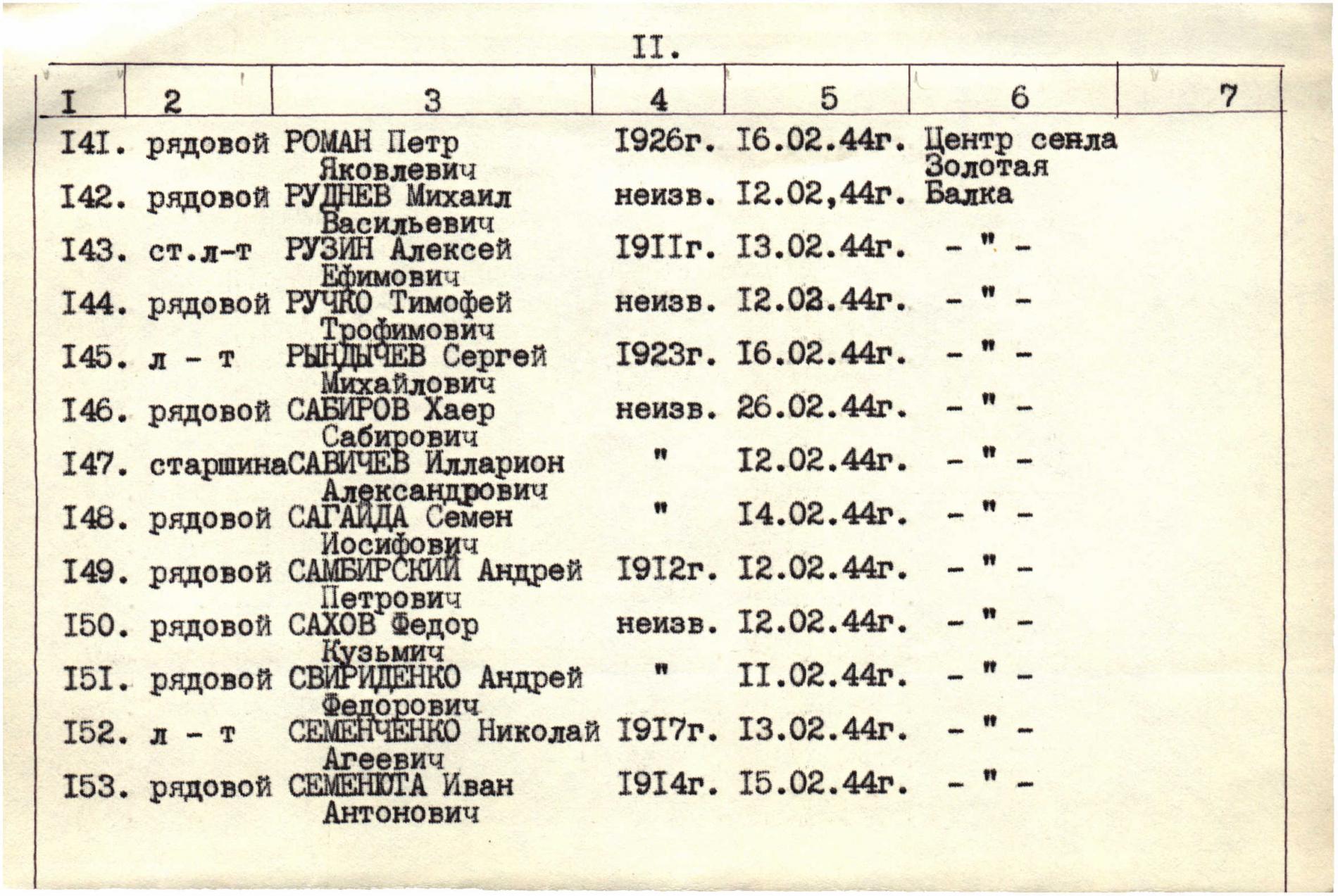 Братская могила в с. Золотая Балка Нововоронцовского района