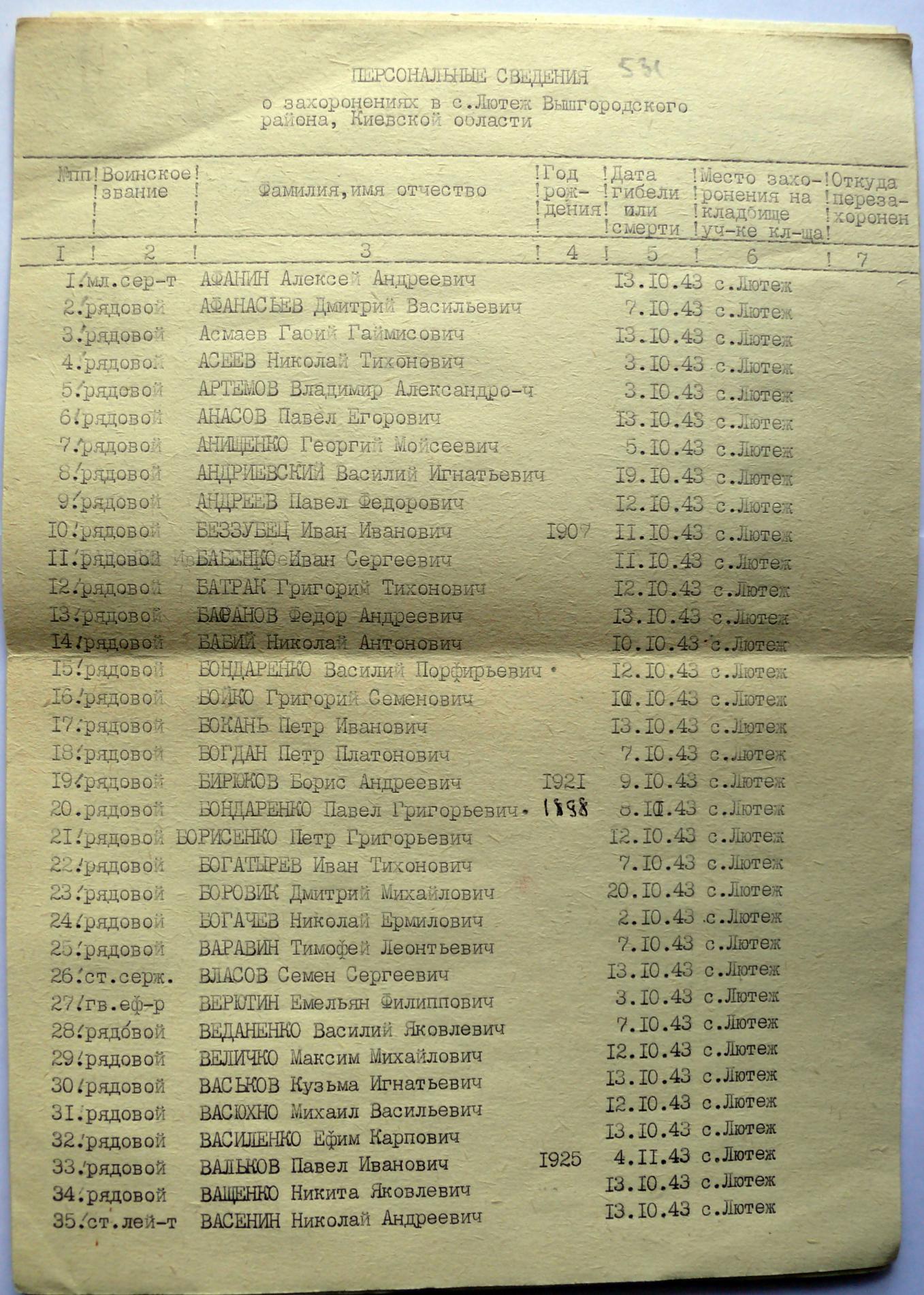Братская могила в с. Лютеж Вышгородского района