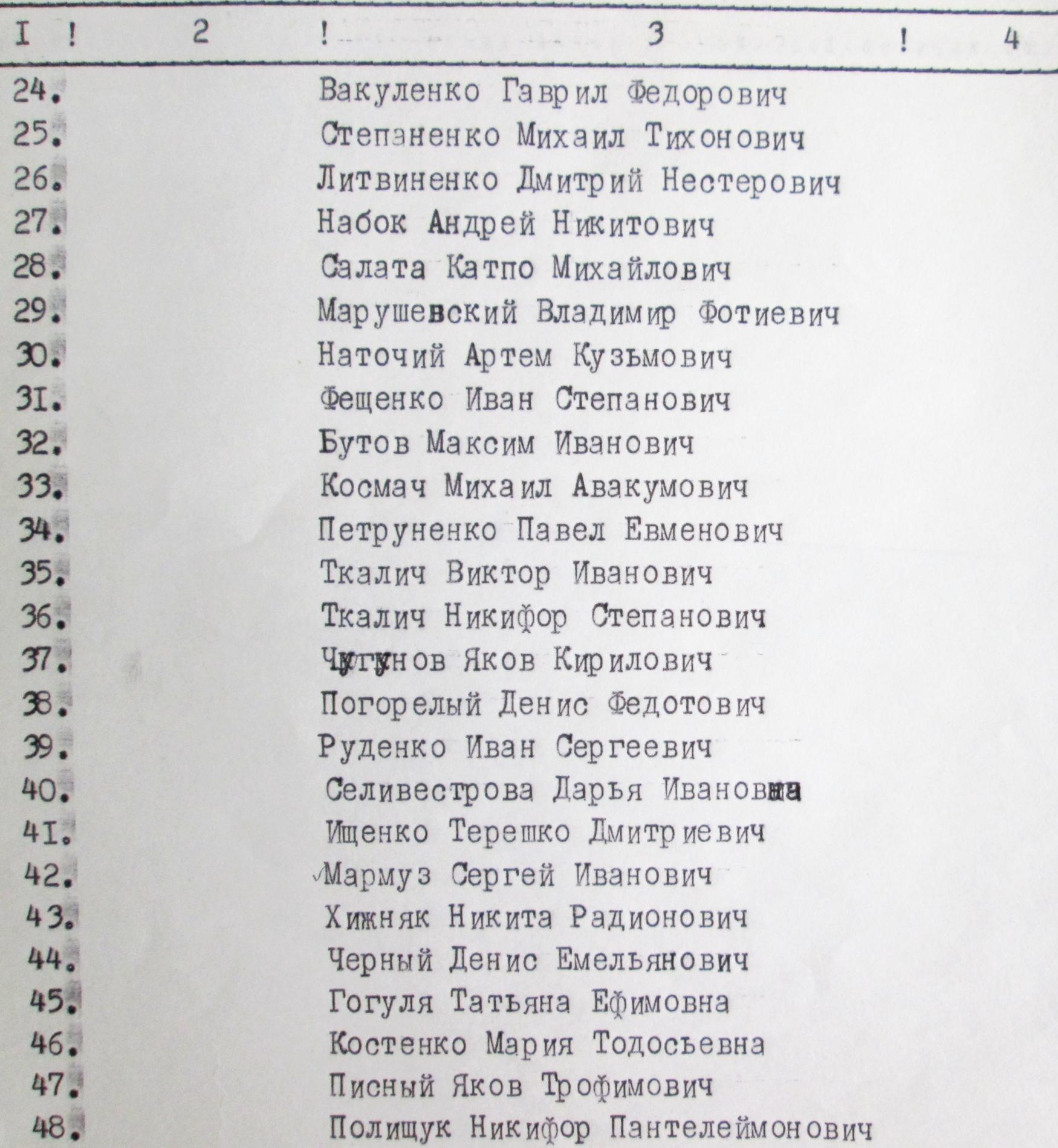 Братская могила в г. Богуслав