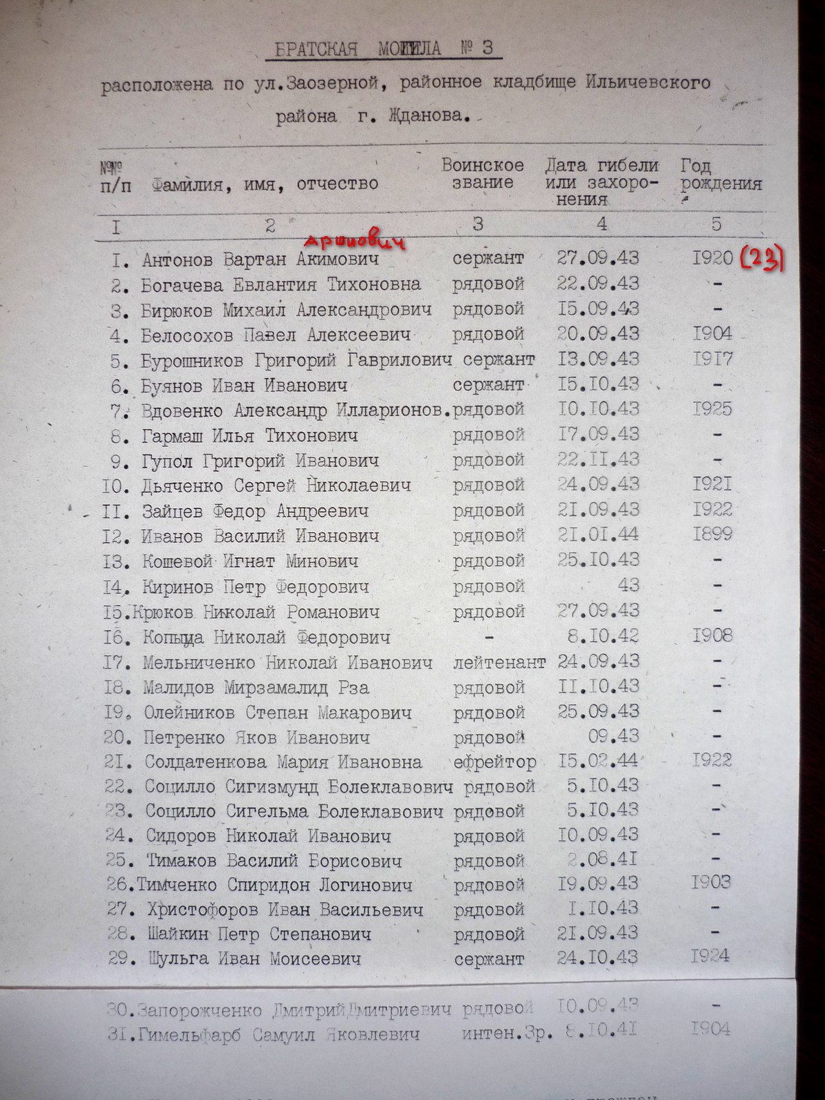 Заводская площадка, братская могила