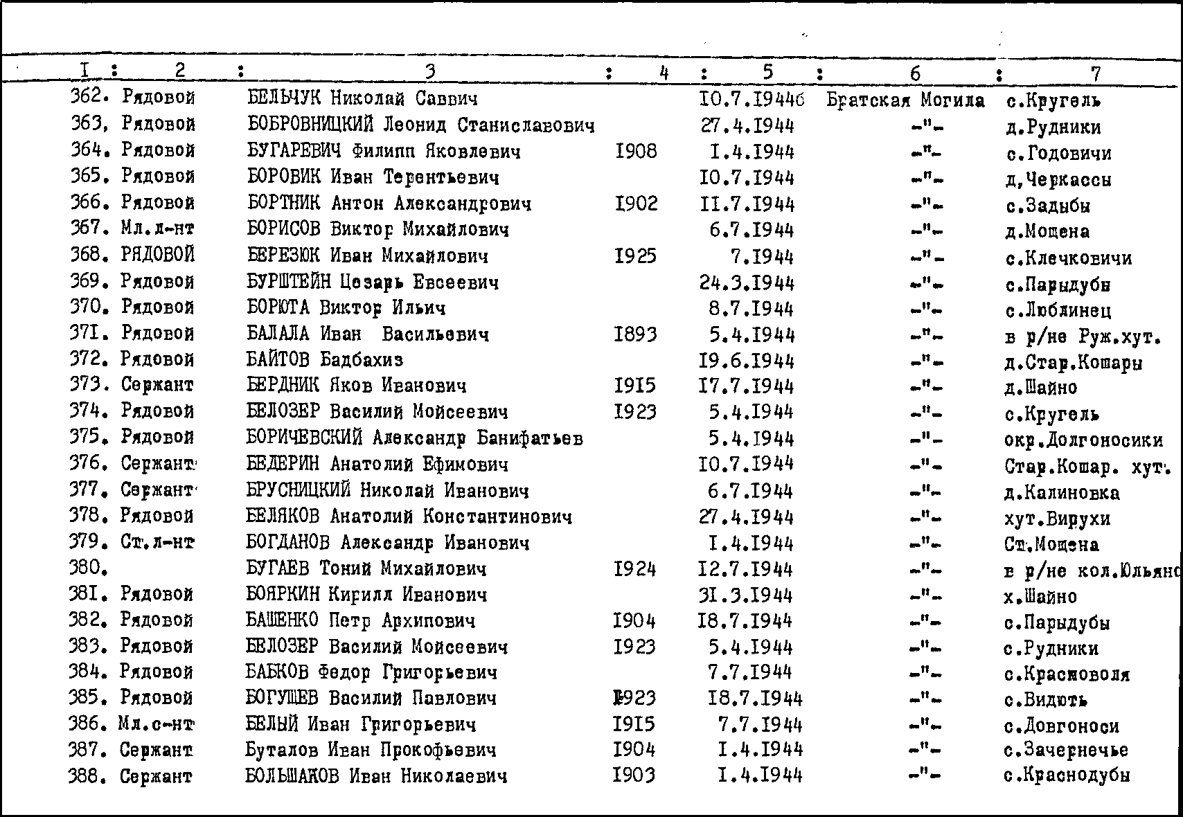 Братская могила на кладбище пгт Луков Турийского района