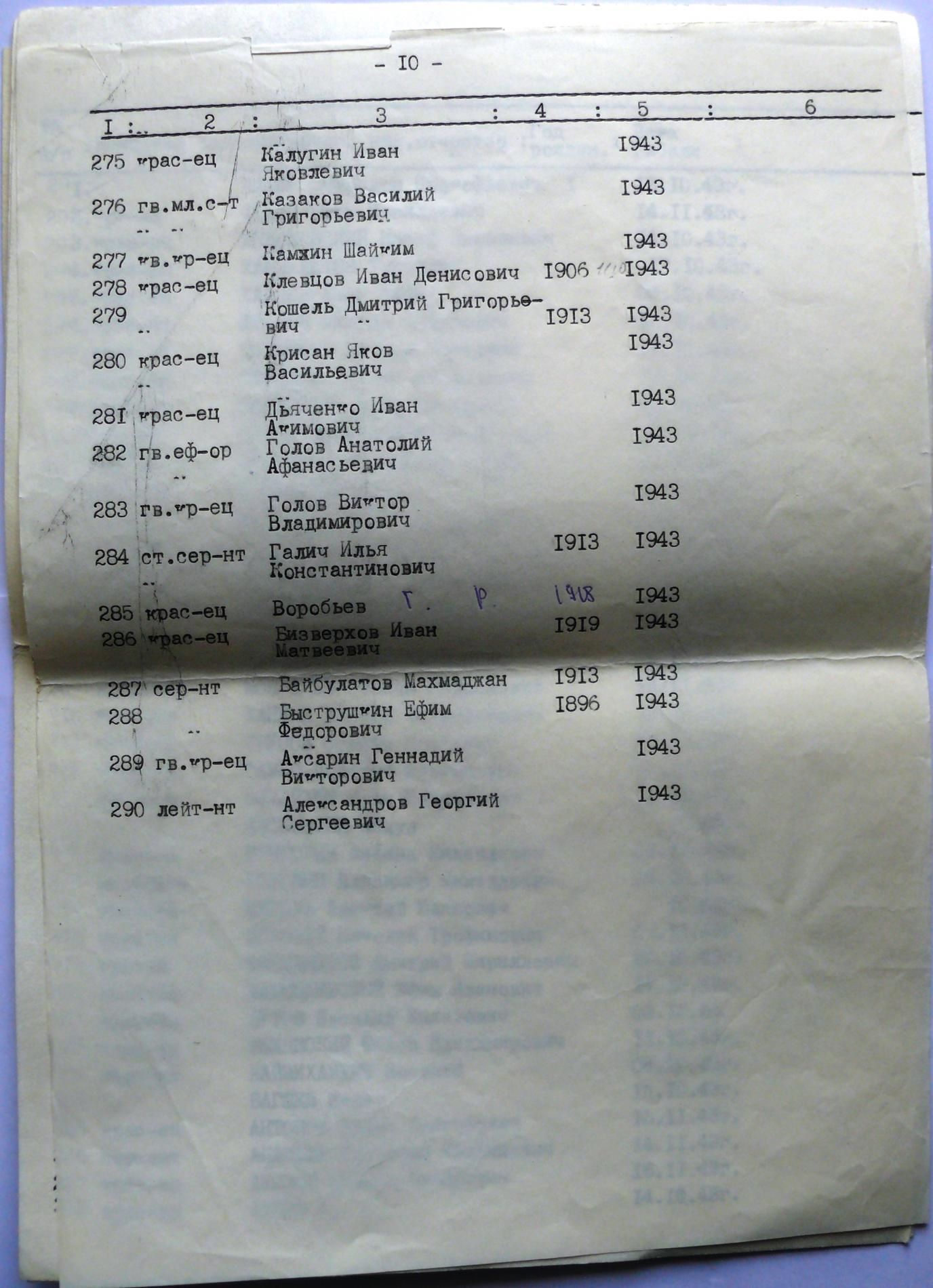 Братская могила на кладбище с. Жукин Вышгородского района