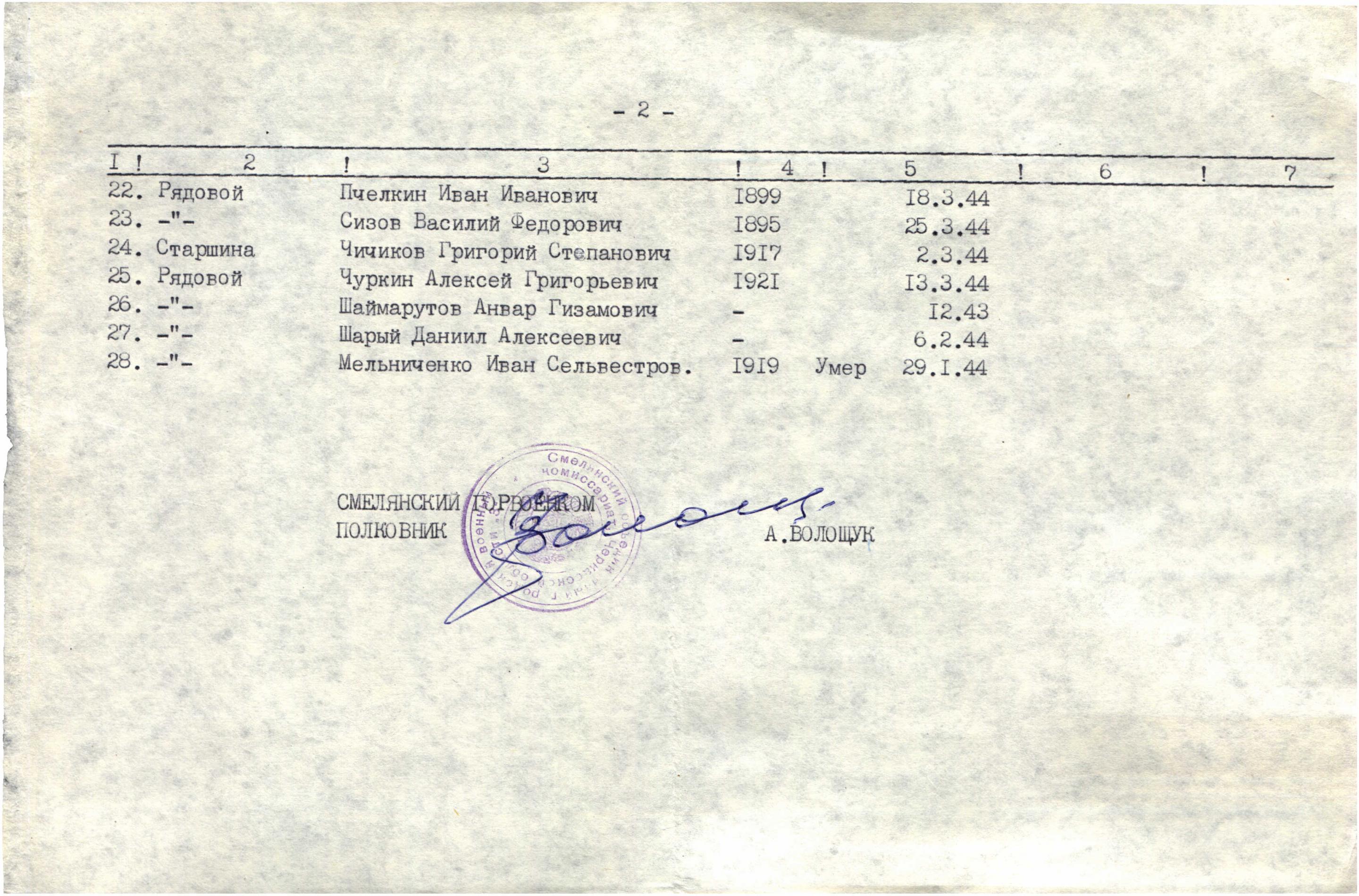 Братская могила в центре с. Балаклея Смелянского района