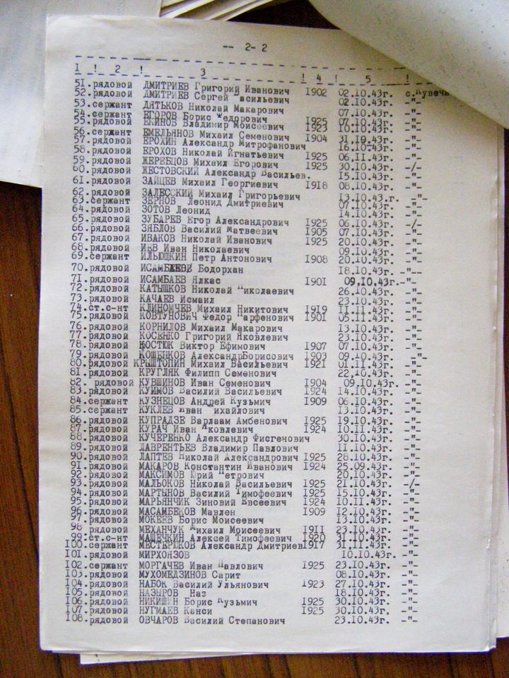 с. Кувечичи Черниговского района Черниговской области, Братская могила Воинов ВОВ