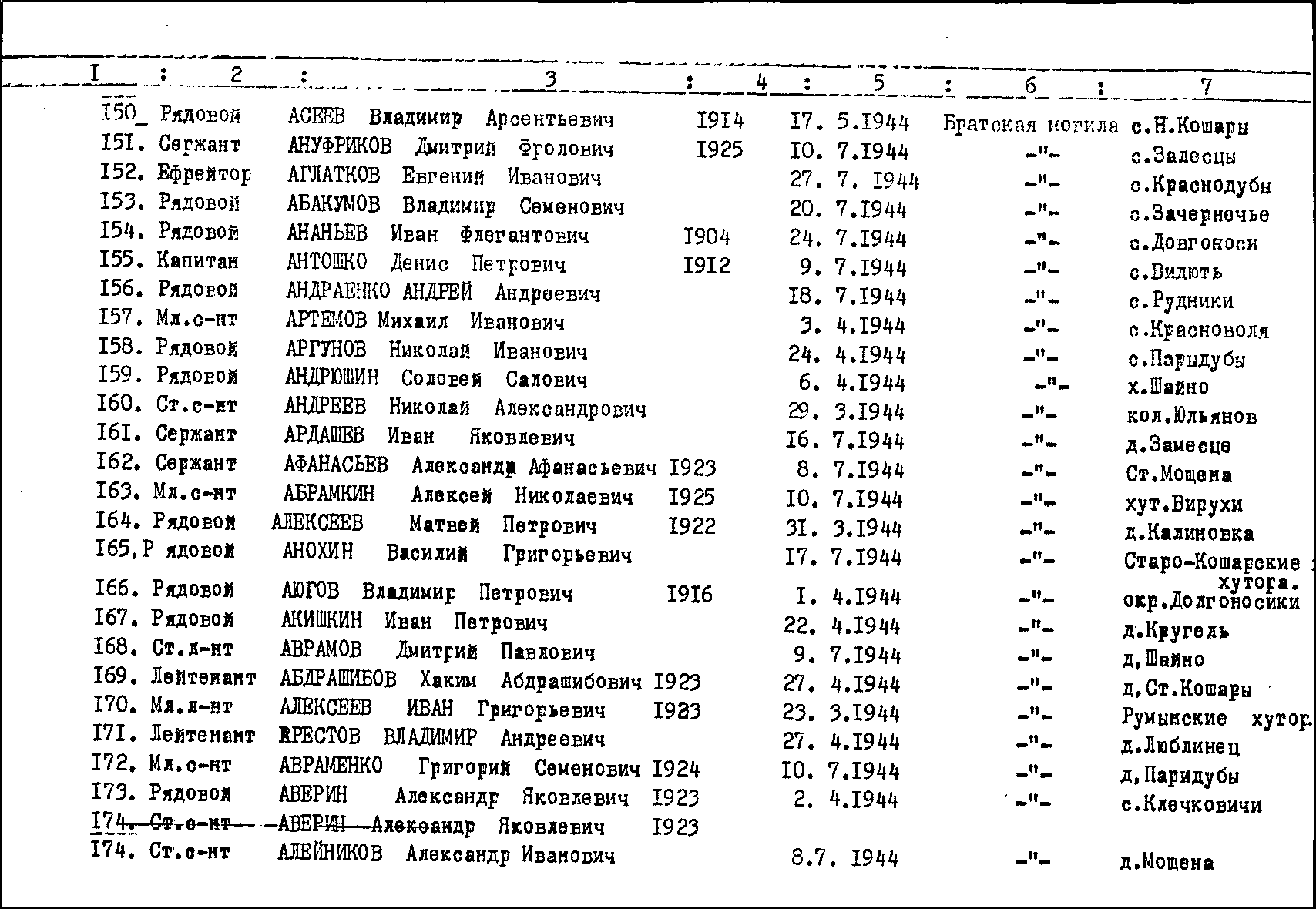 Братская могила на кладбище пгт Луков Турийского района