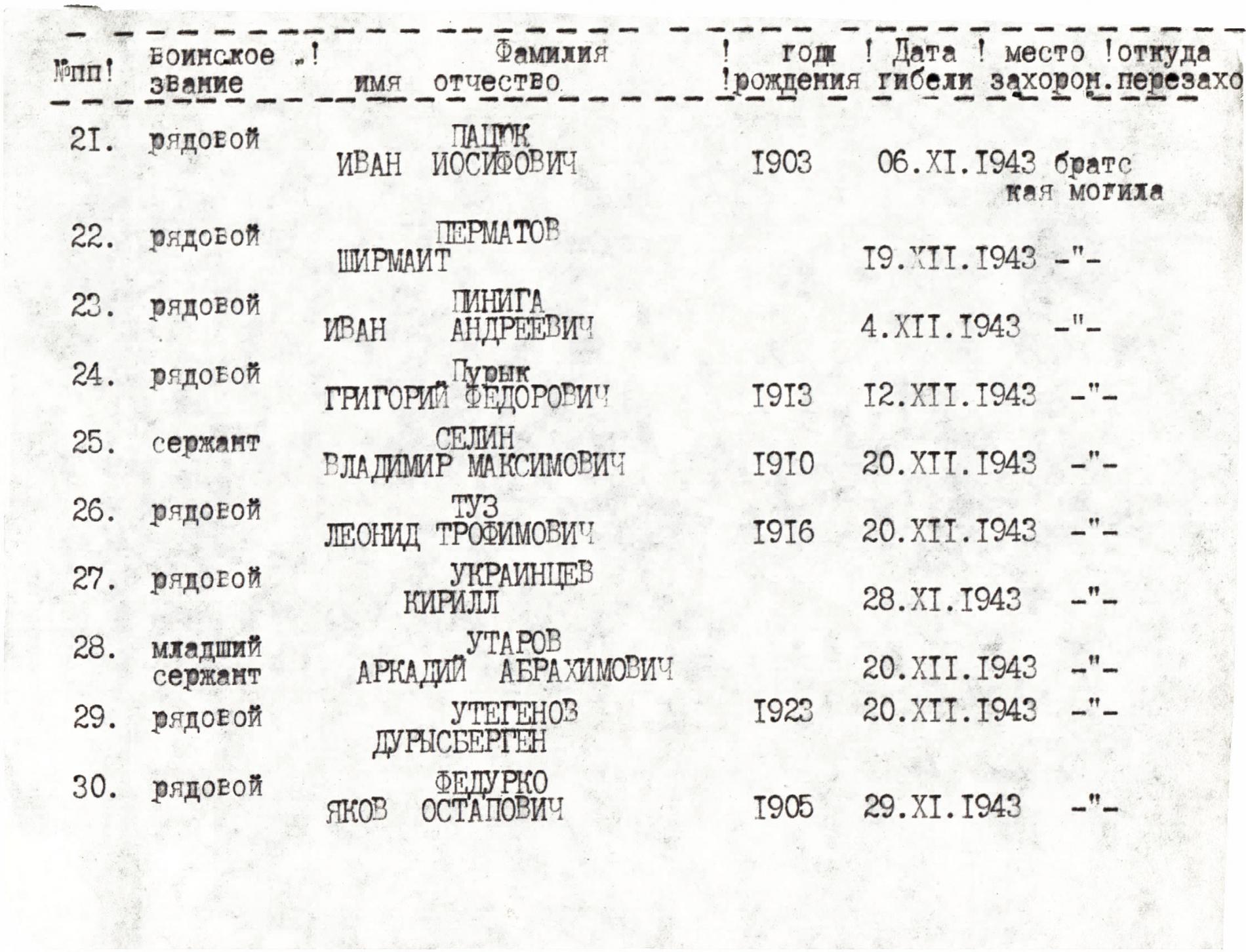 Братская могила в с. Нововодяное Каменско-Днепровского района