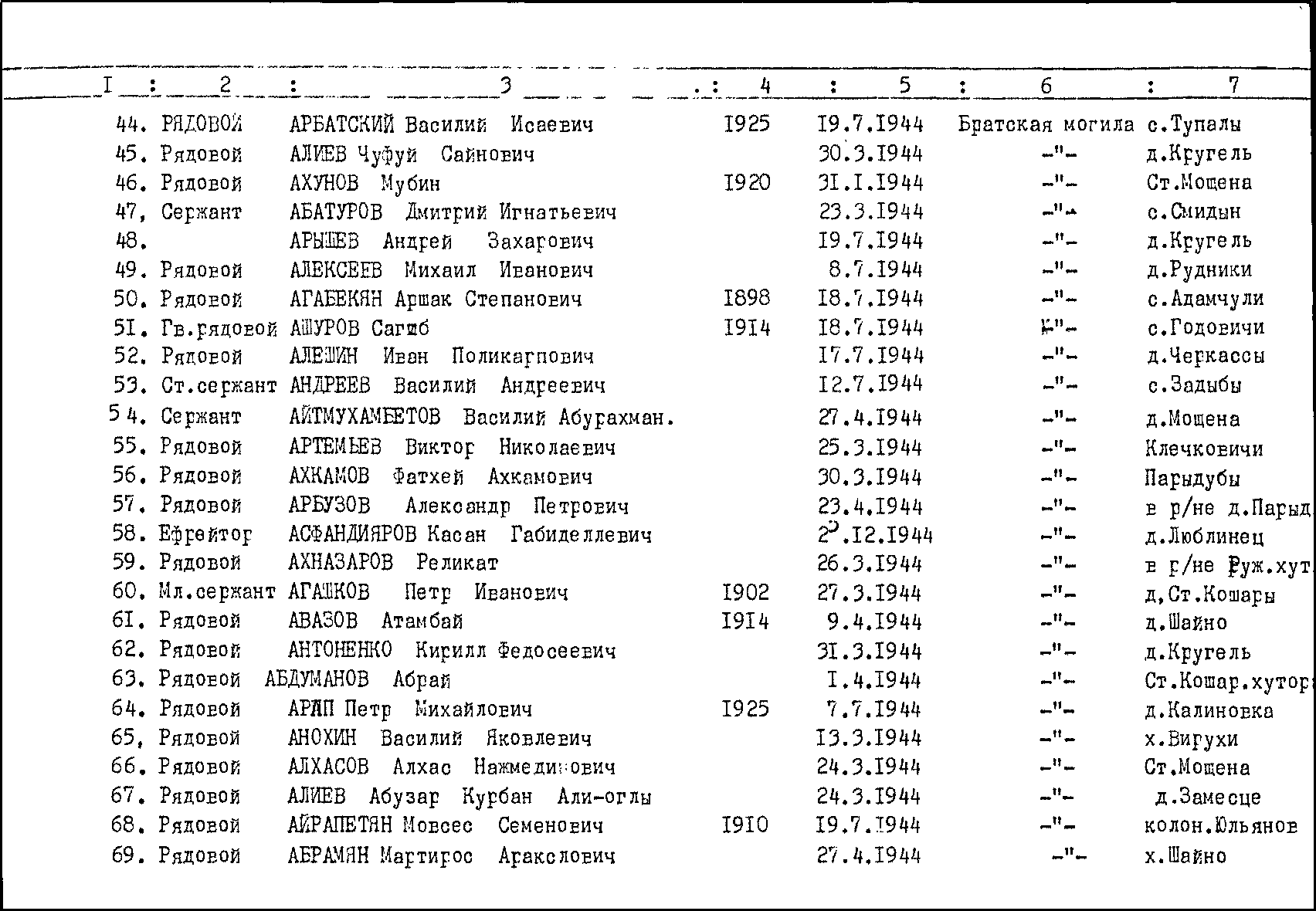 Братская могила на кладбище пгт Луков Турийского района