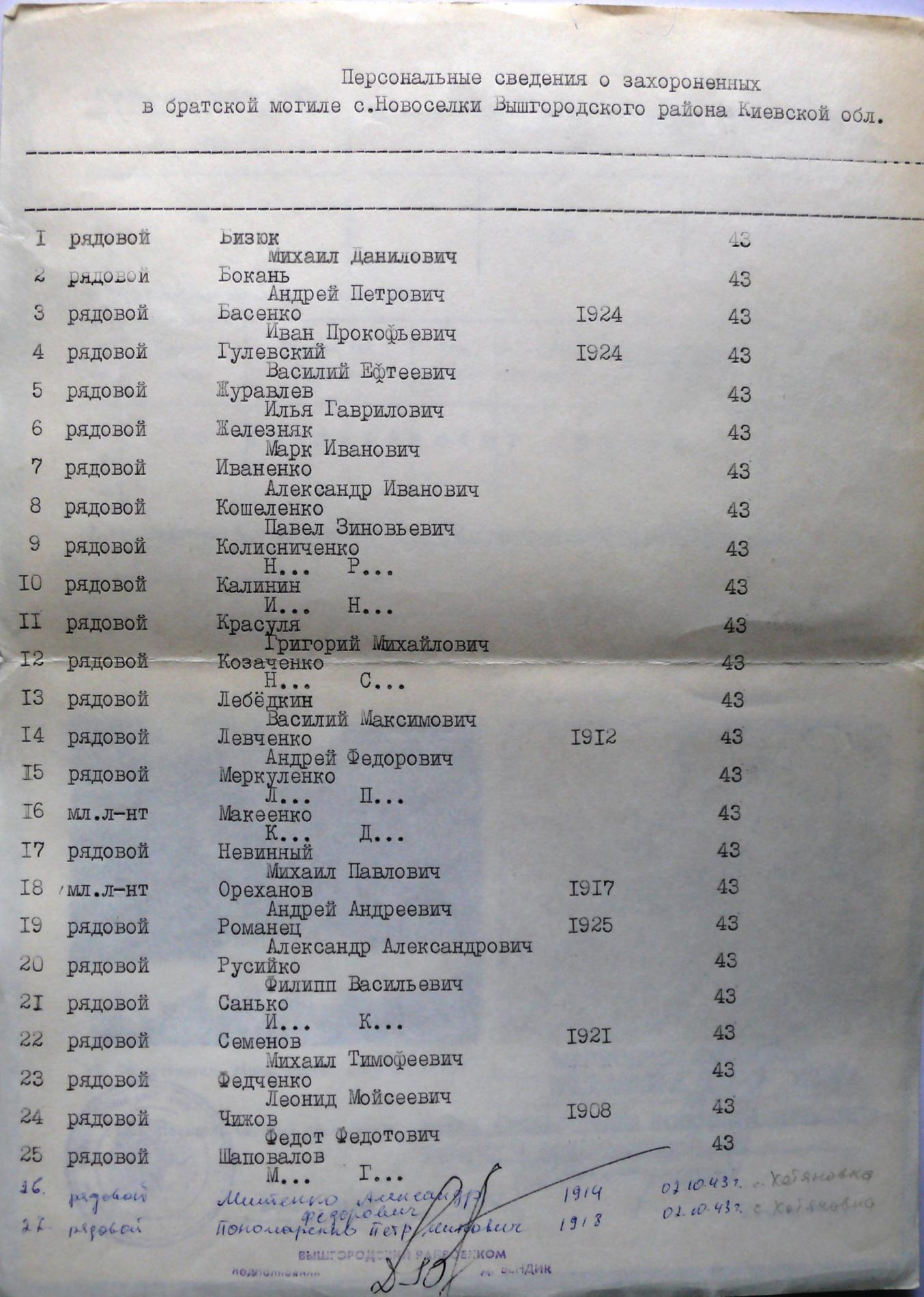 Братская могила на кладбище с. Новоселки Вышгородского района