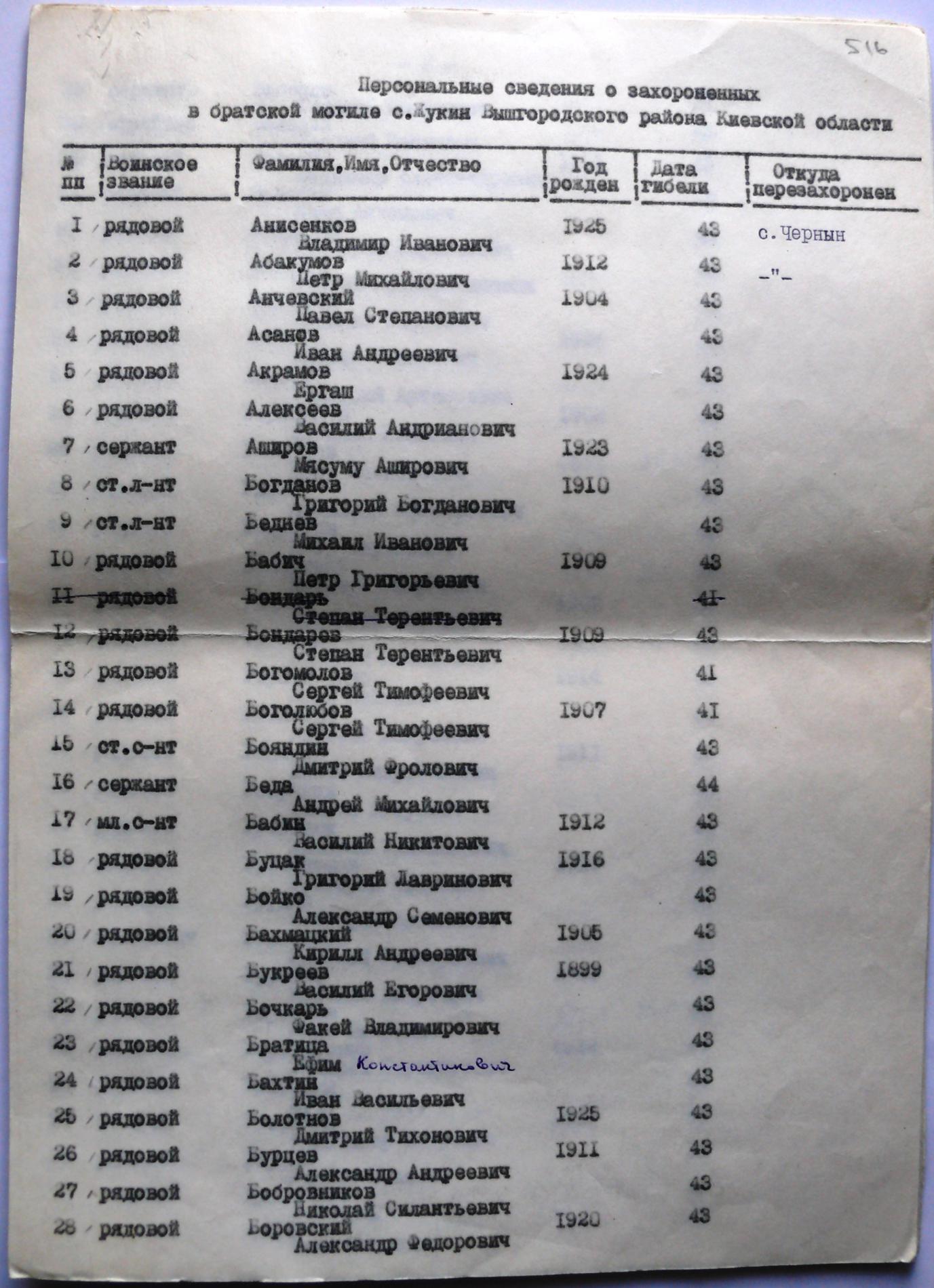 Братская могила на кладбище с. Жукин Вышгородского района