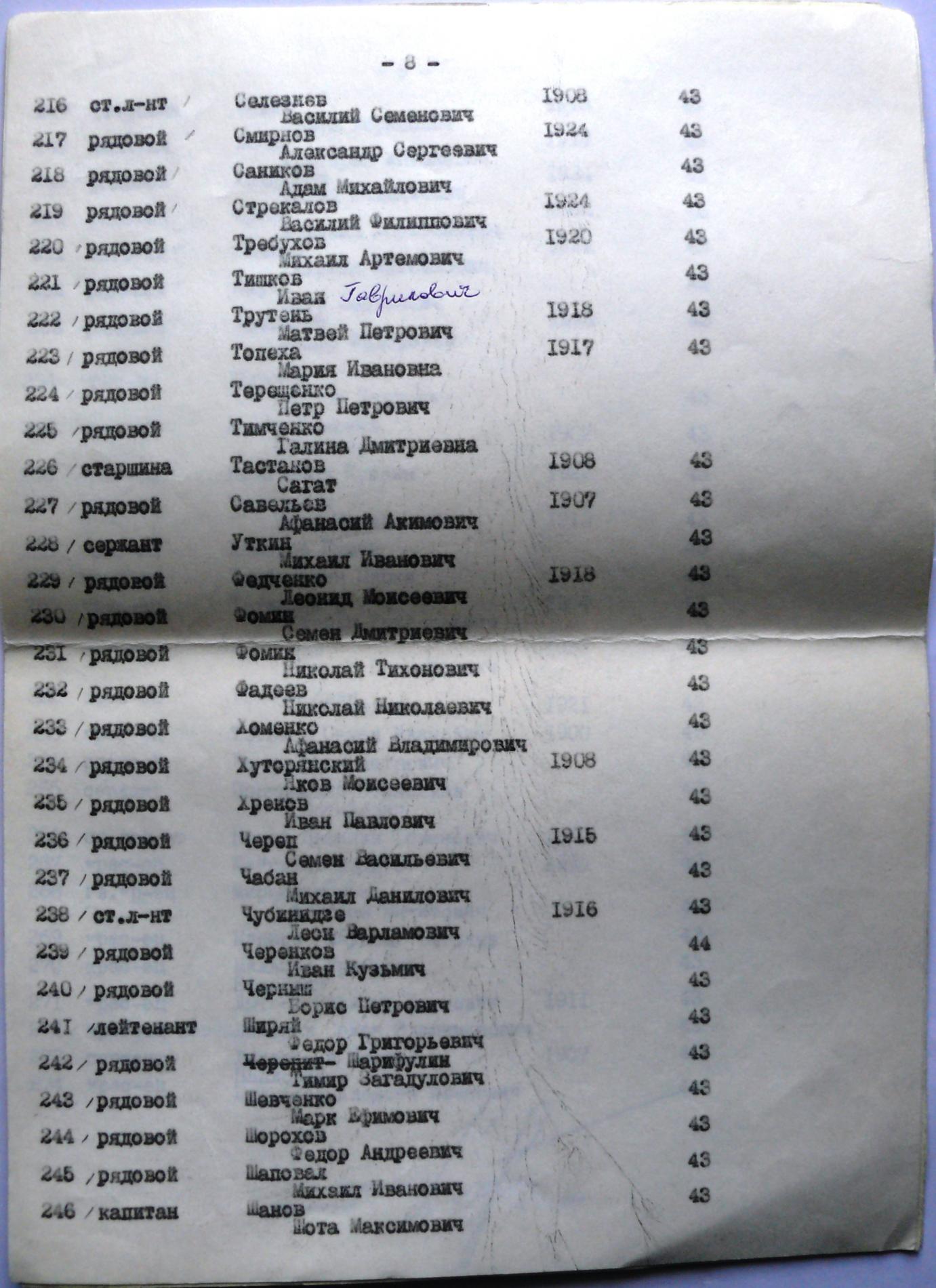 Братская могила на кладбище с. Жукин Вышгородского района