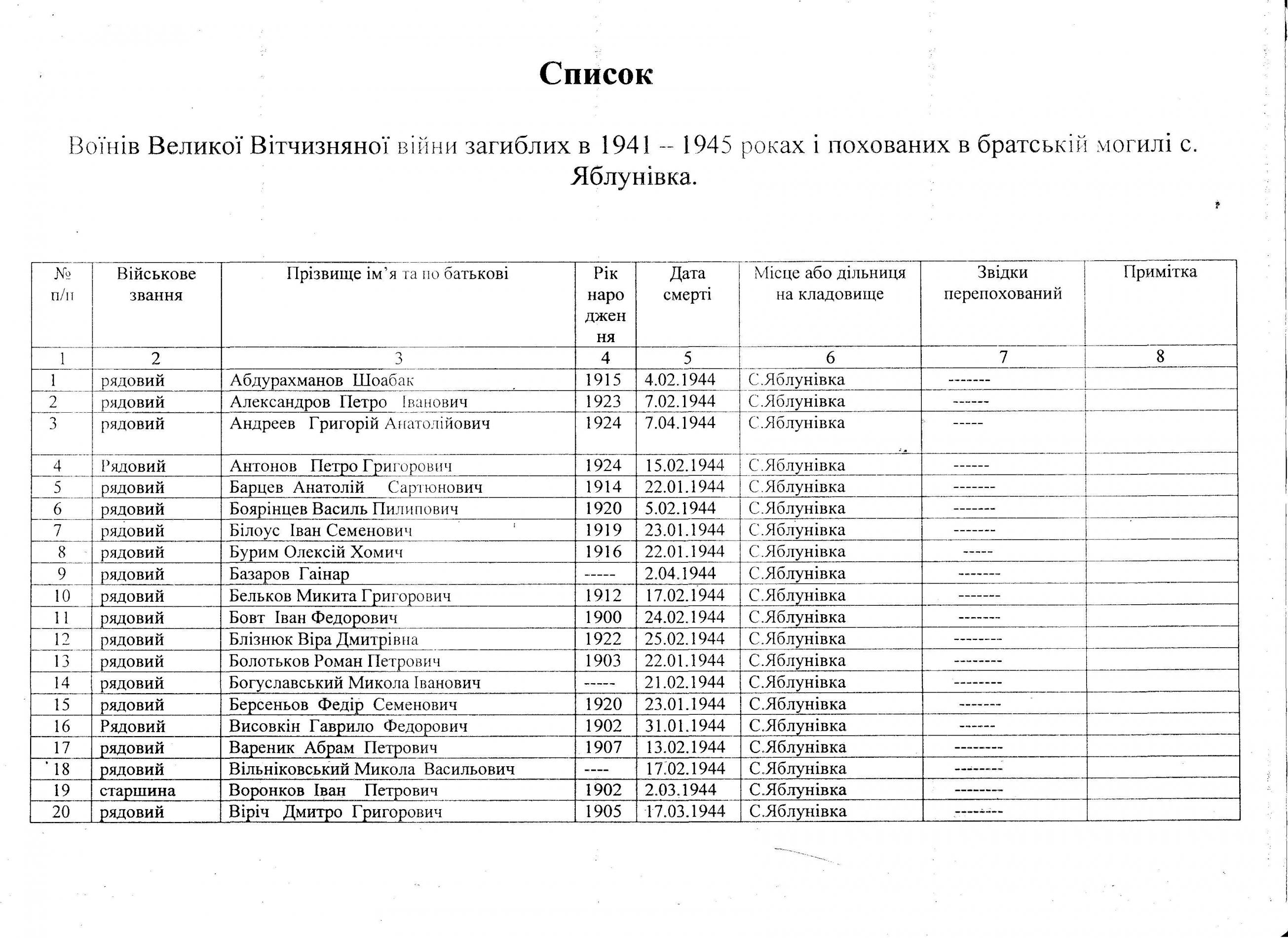 Братская могила на гражданском кладбище в с. Яблоновка Белоцерковского района