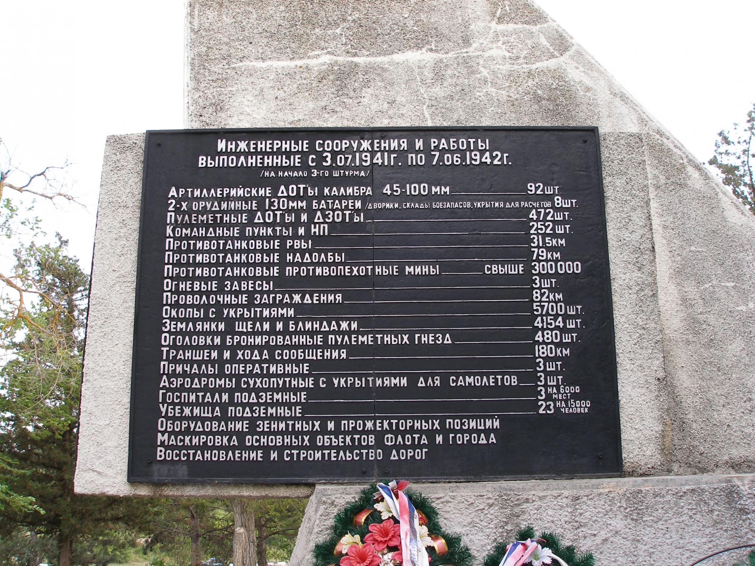 Памятник Создателям Инженерной Обороны Севастополя
