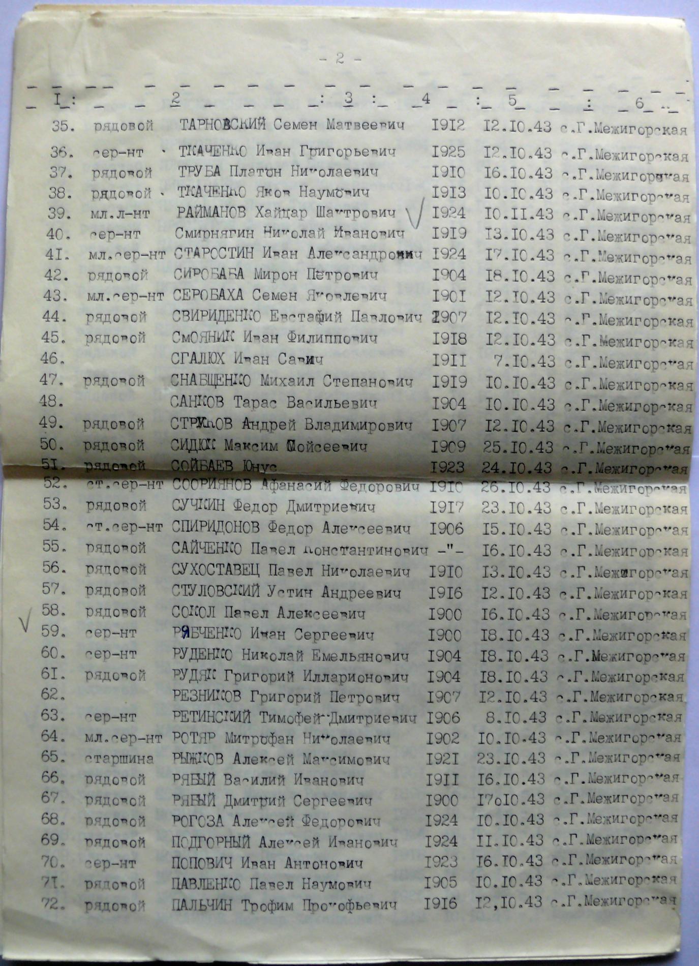 Братская могила на кладбище с. Гута-Межигорская Вышгородского района