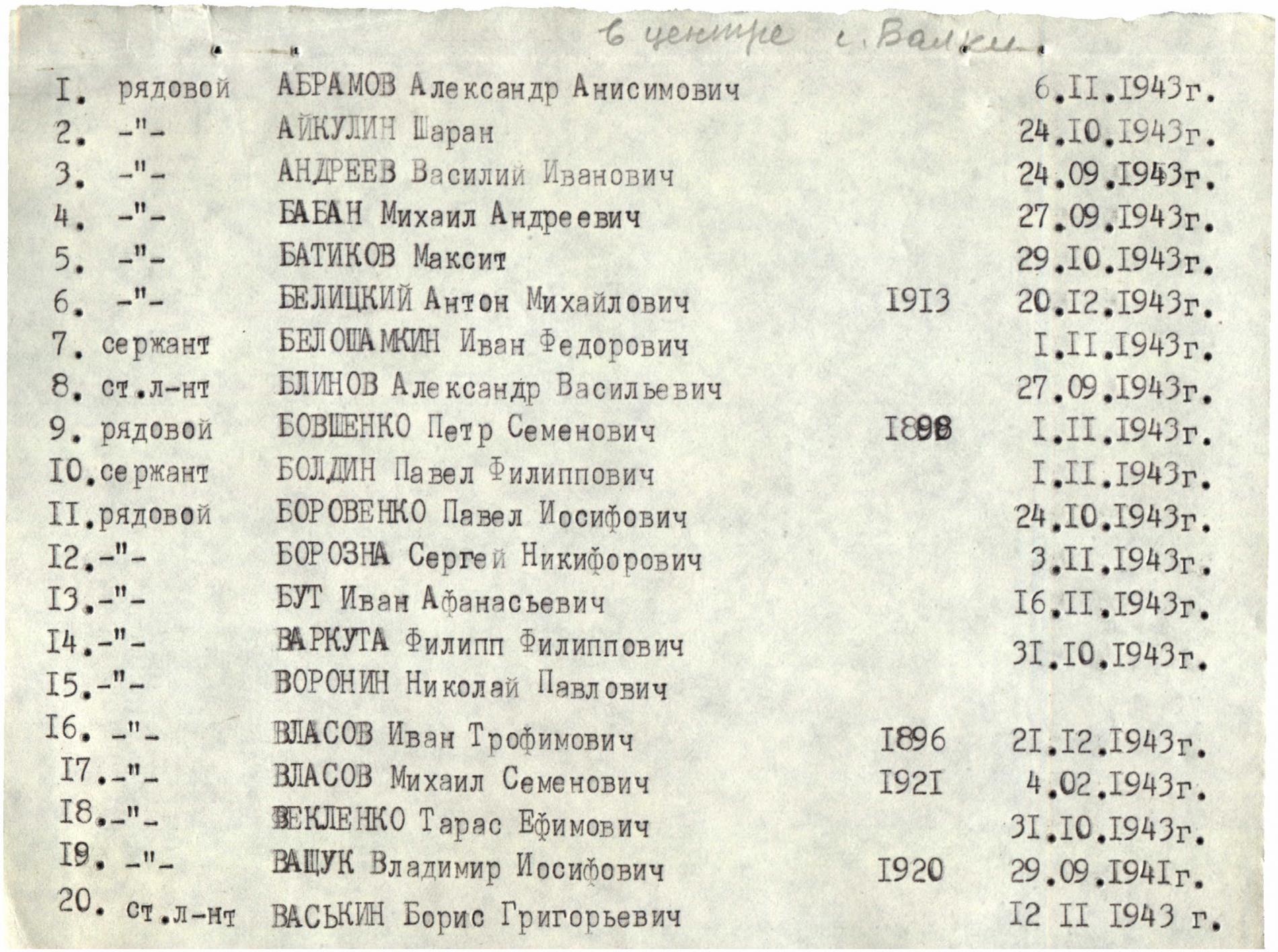 Братская могила в с. Балки Васильевского района