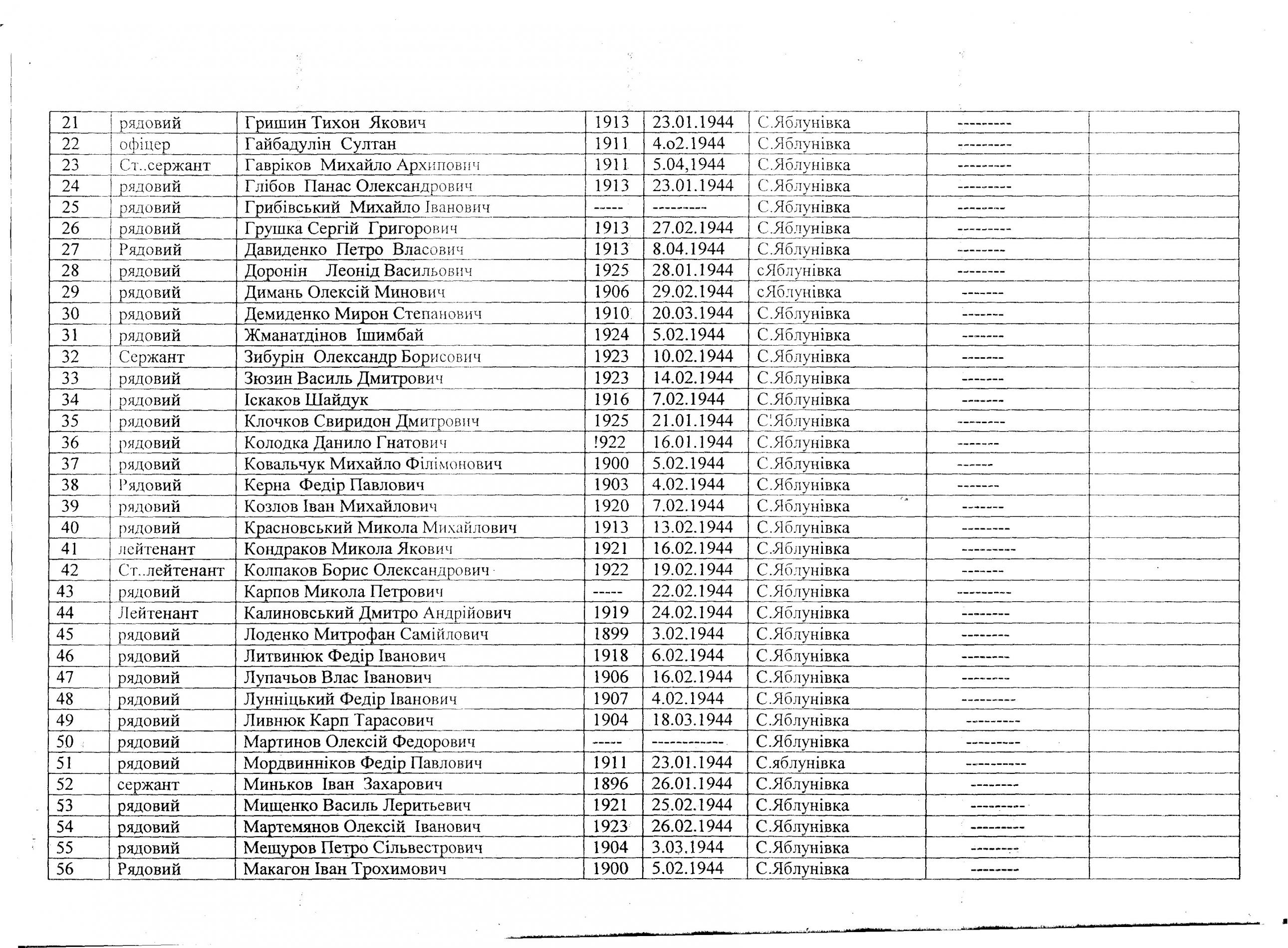Братская могила на гражданском кладбище в с. Яблоновка Белоцерковского района