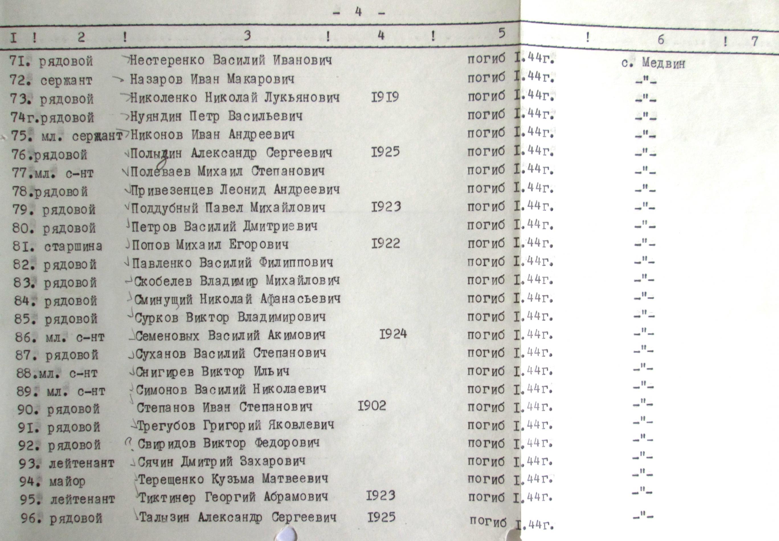 Братская могила в с. Медвин Богуславского района
