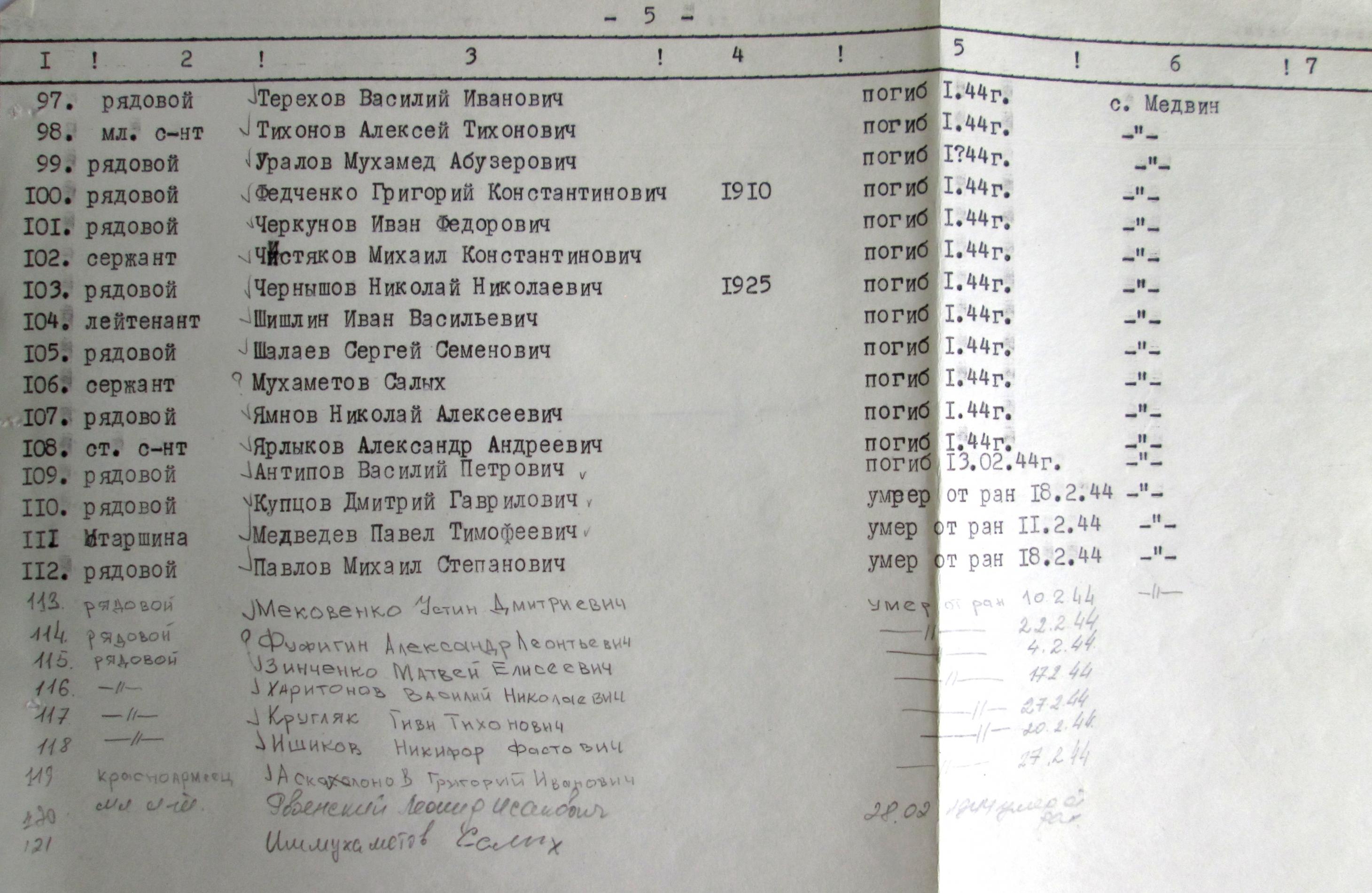 Братская могила в с. Медвин Богуславского района