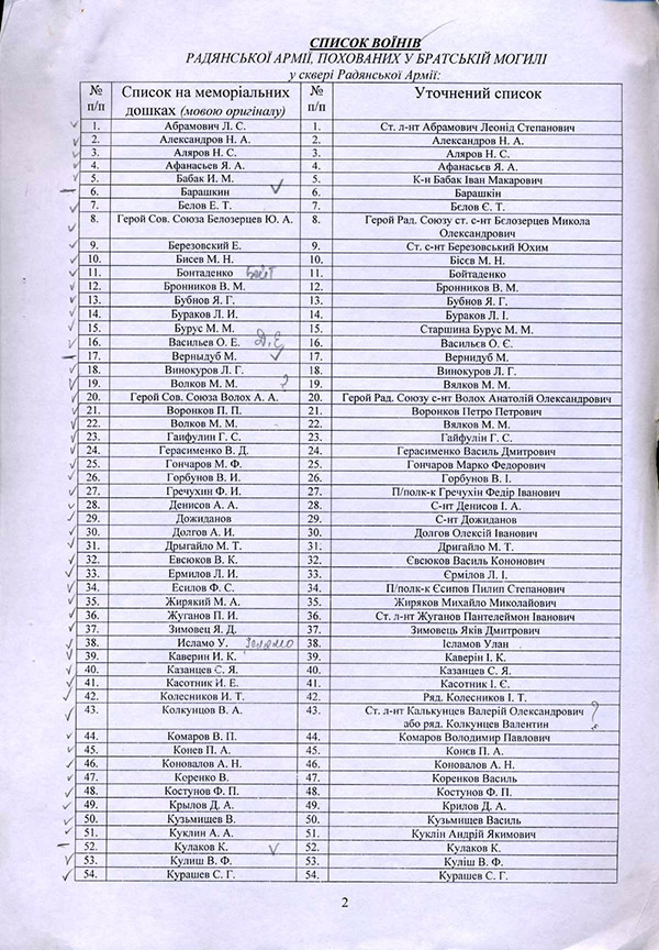 Список воинского захоронения