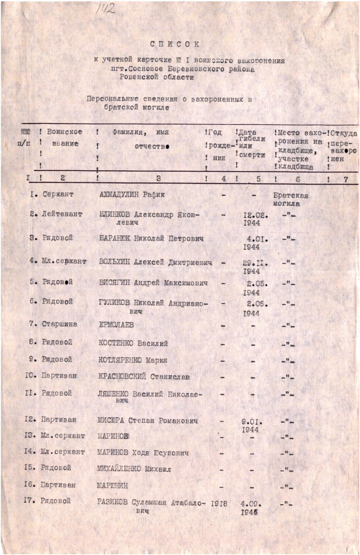 Братская могила в пгт Сосновое Березновского района