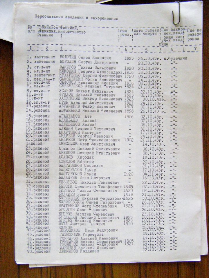 с. Кувечичи Черниговского района Черниговской области, Братская могила Воинов ВОВ