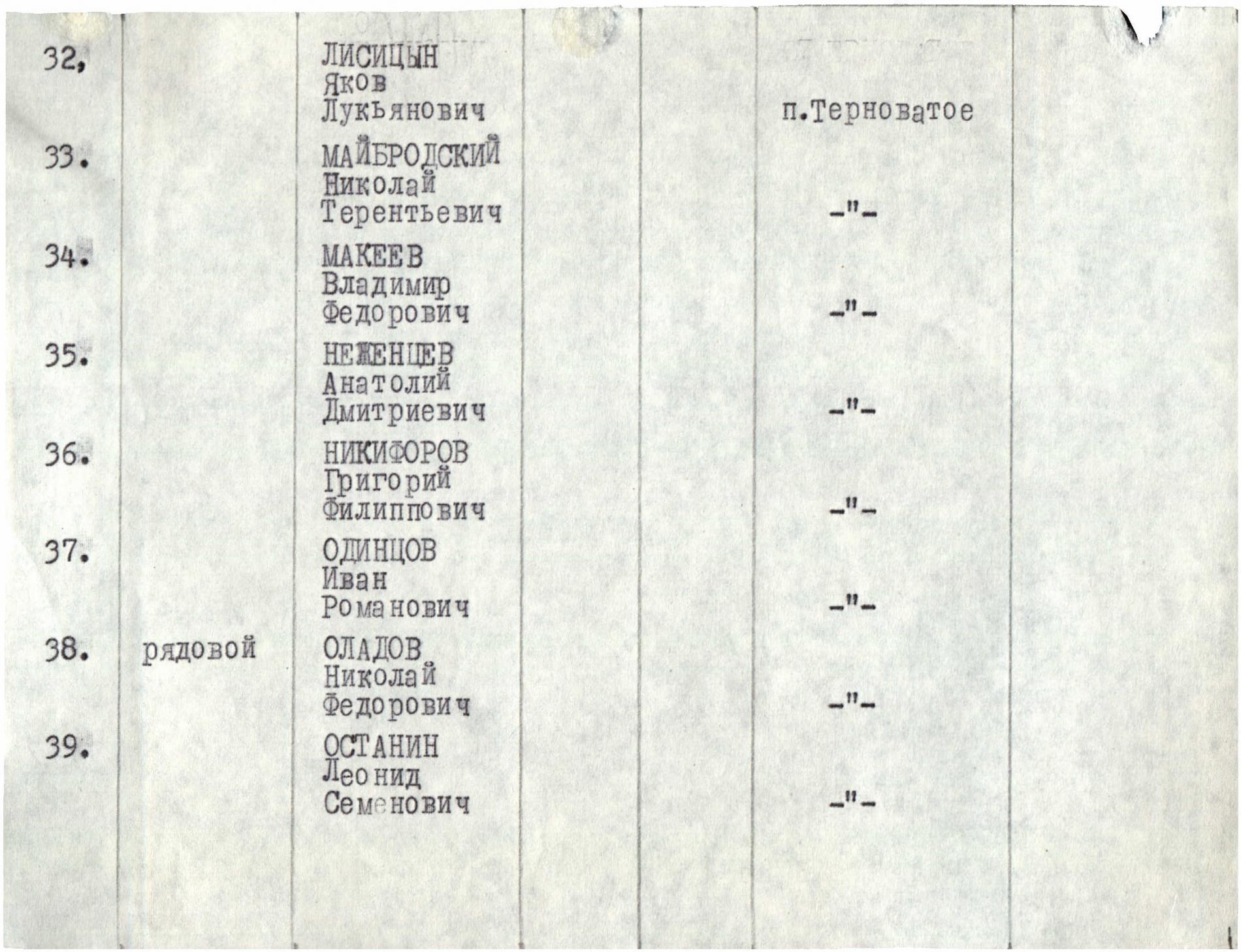 Братская могила в с. Терноватое Новониколаевского района