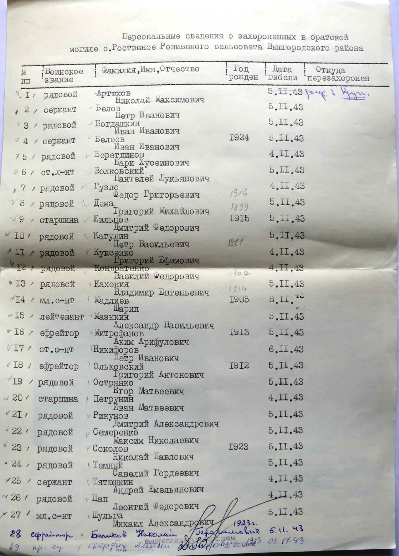 Братская могила в с. Растесное Вышгородского района