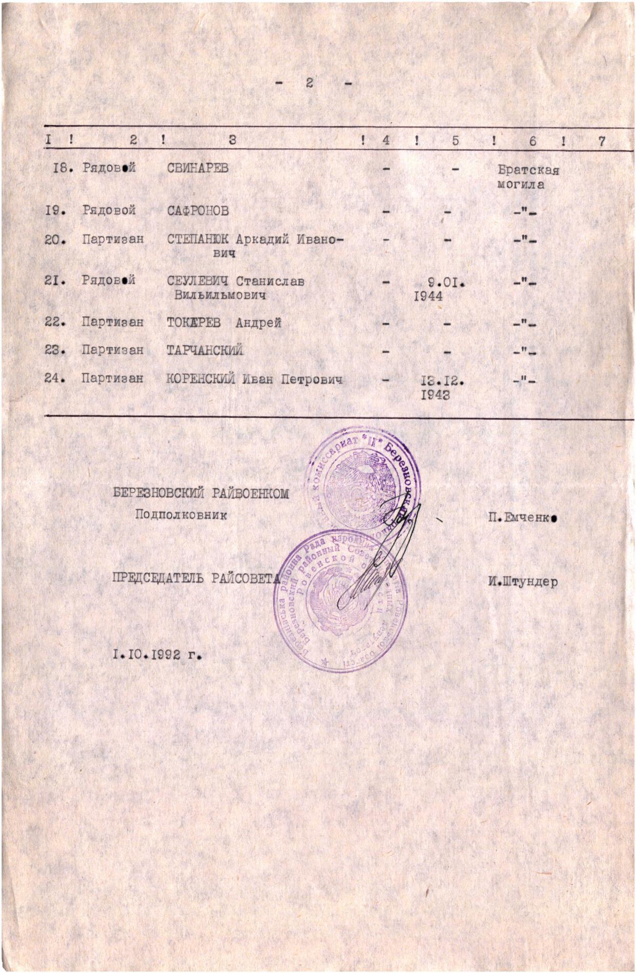 Братская могила в пгт Сосновое Березновского района