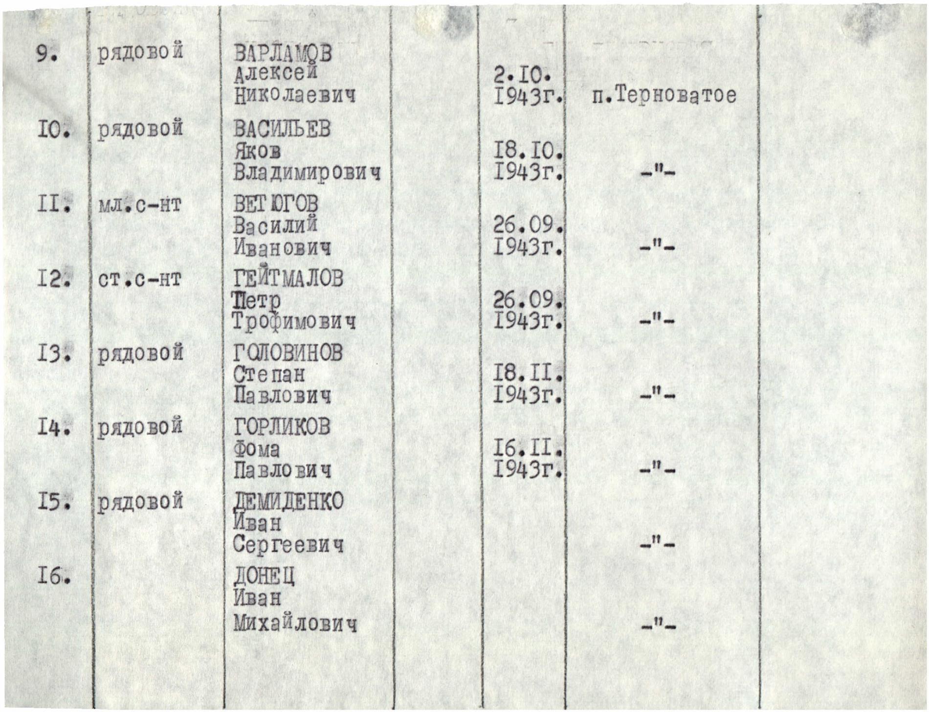 Братская могила в с. Терноватое Новониколаевского района