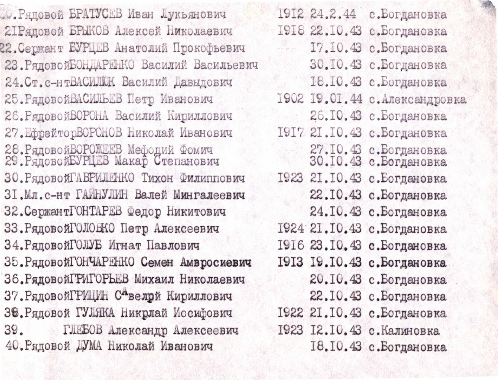 Братская могила в с. Богдановка Черниговского района 