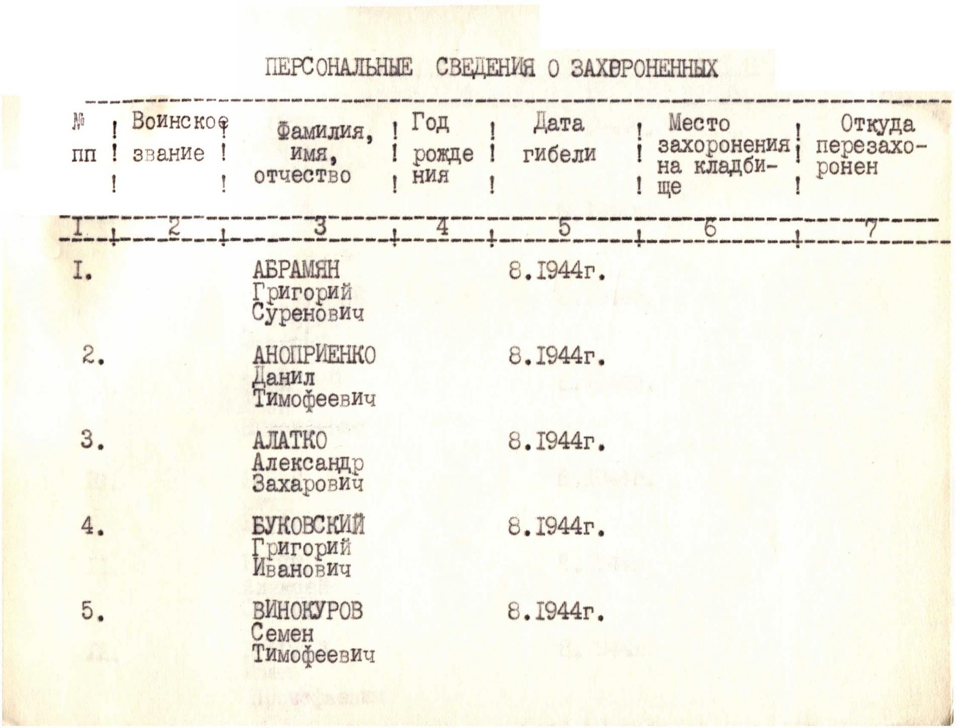 Братская могила в с. Лесное Тарутинского района