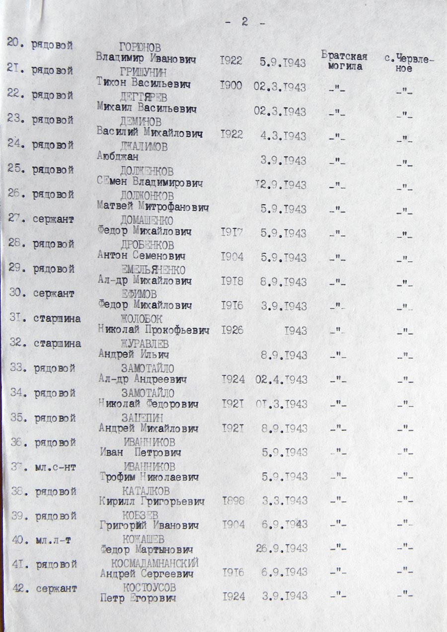 Братская могила возле сельсовета в с. Червленое 