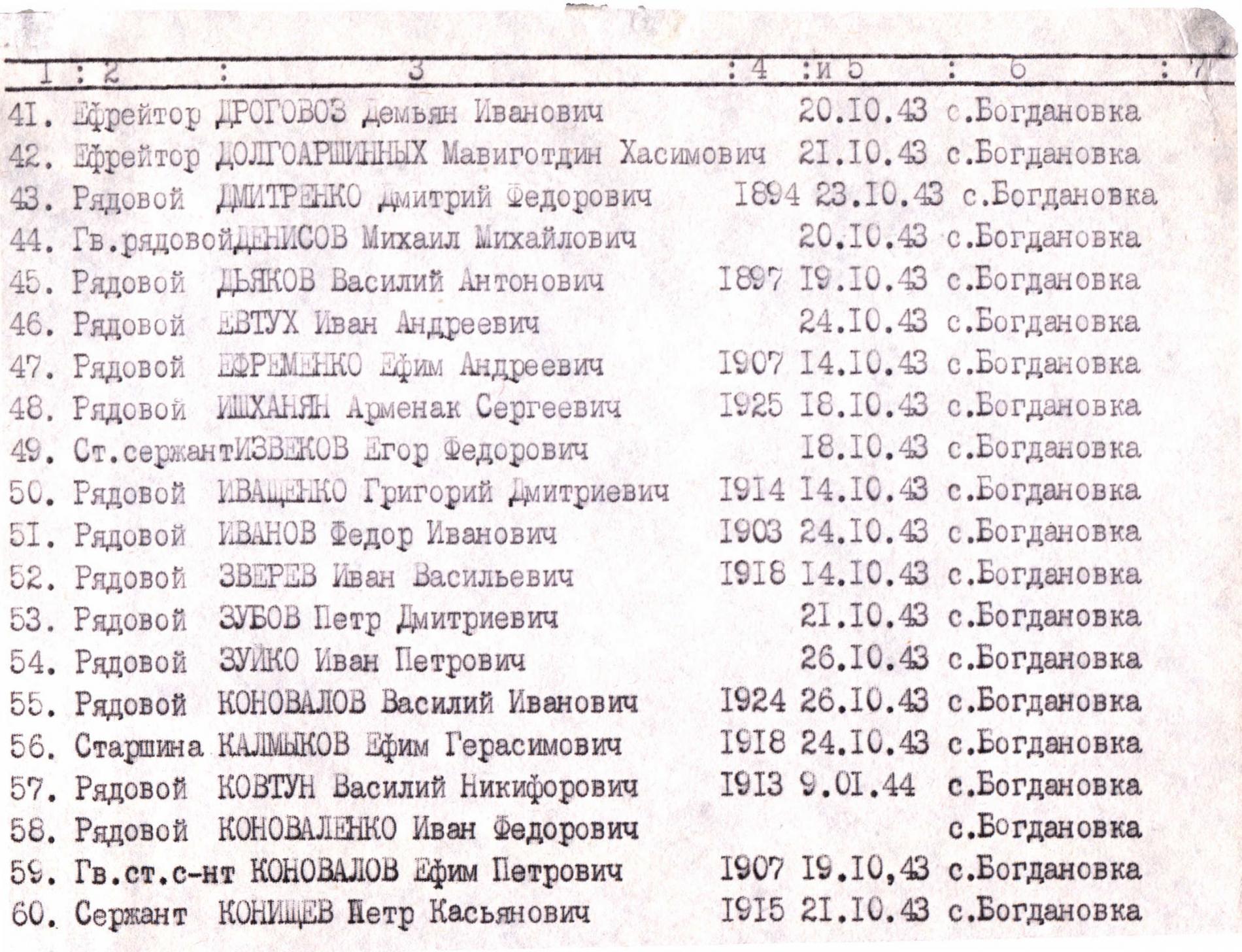 Братская могила в с. Богдановка Черниговского района