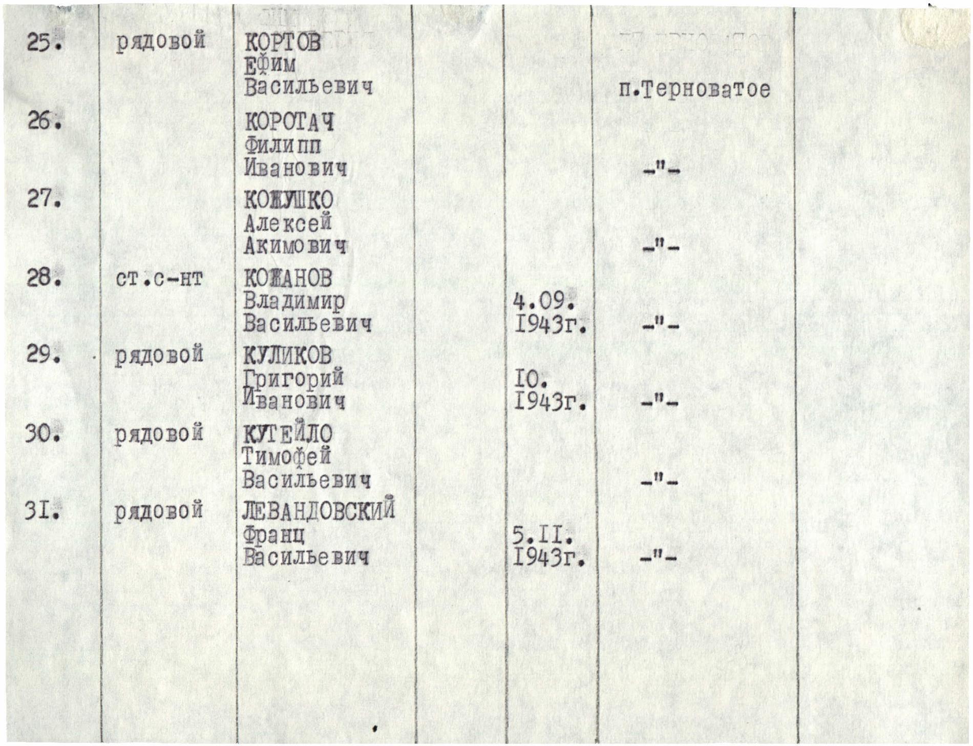 Братская могила в с. Терноватое Новониколаевского района