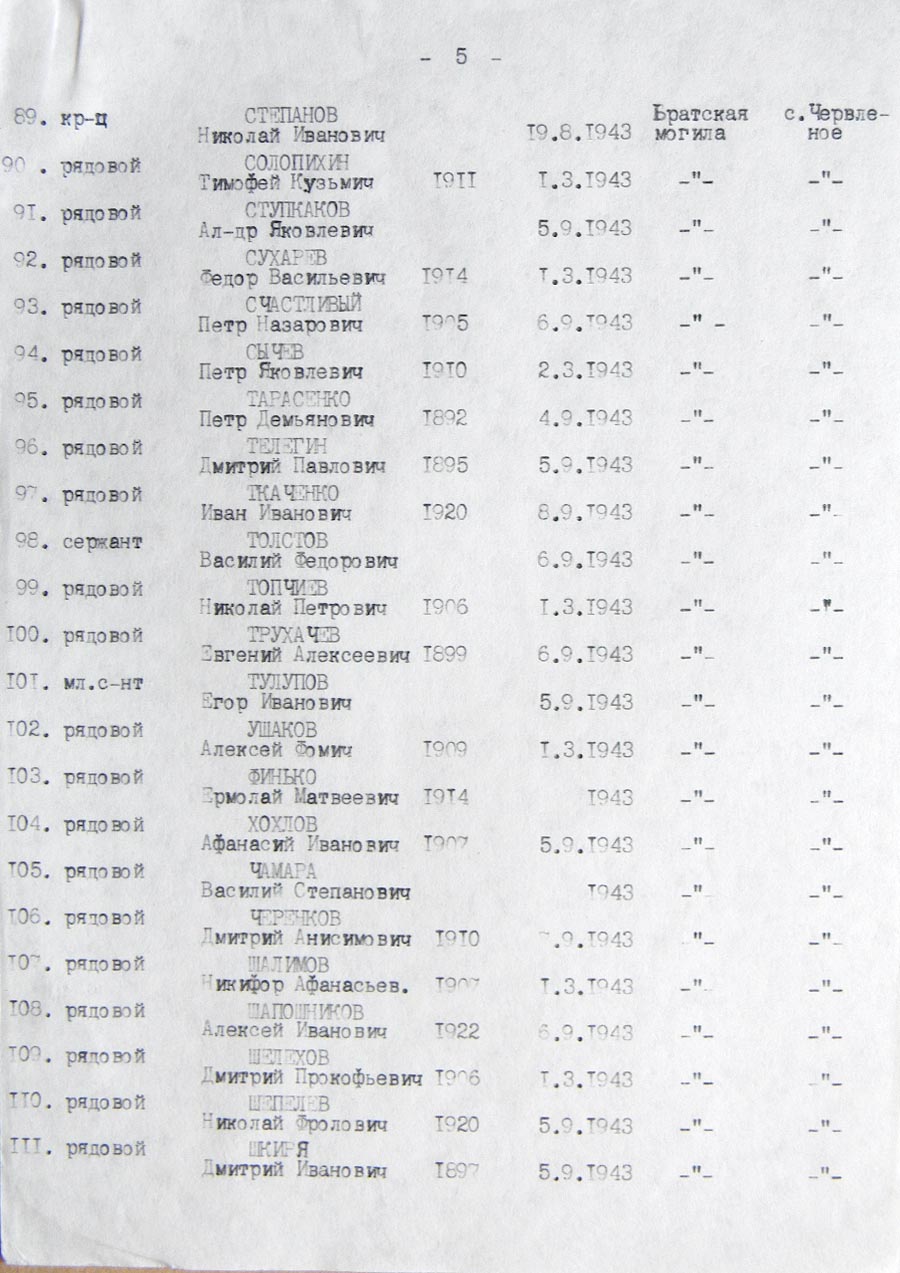 Братская могила возле сельсовета в с. Червленое 