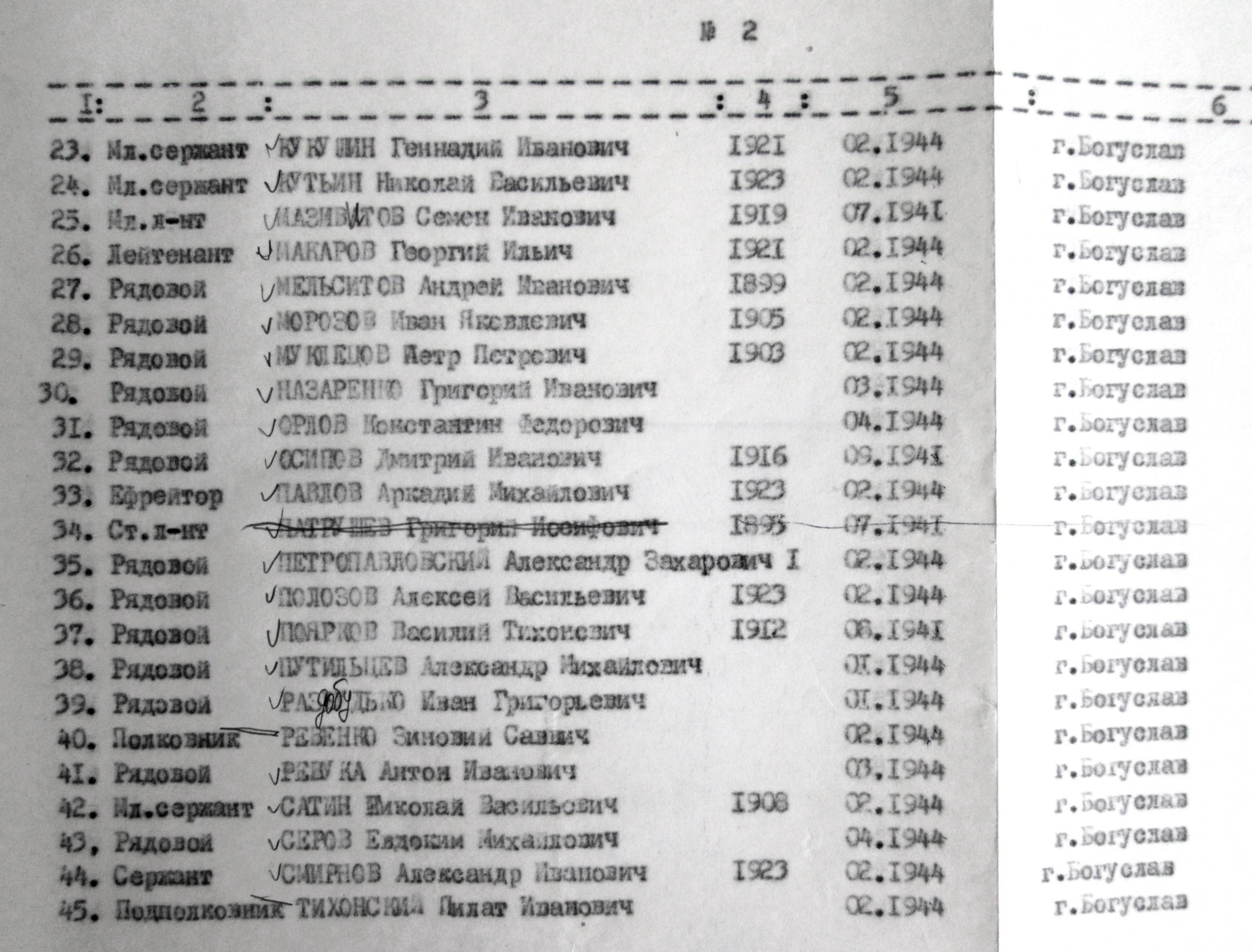 Группа братских могил в г. Богуслав