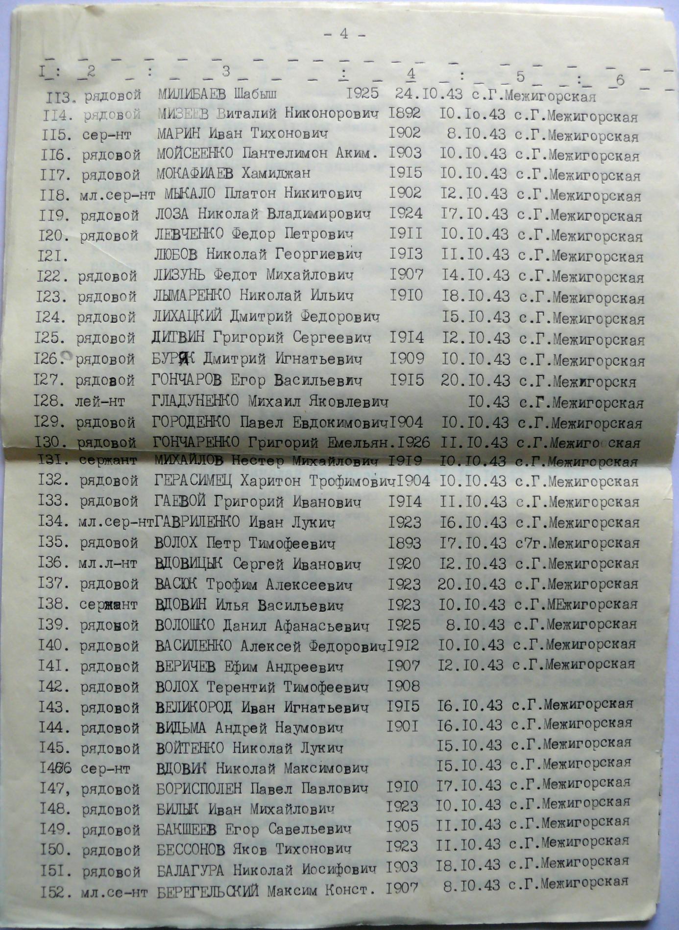 Братская могила на кладбище с. Гута-Межигорская Вышгородского района