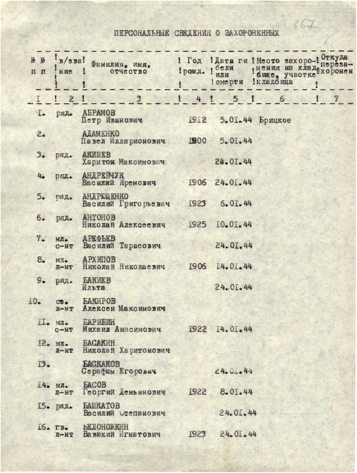 Братская могила в с. Брицкое Липовецкого района