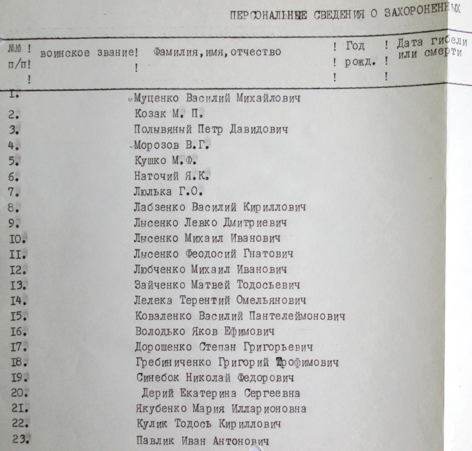 Братская могила в г. Богуслав