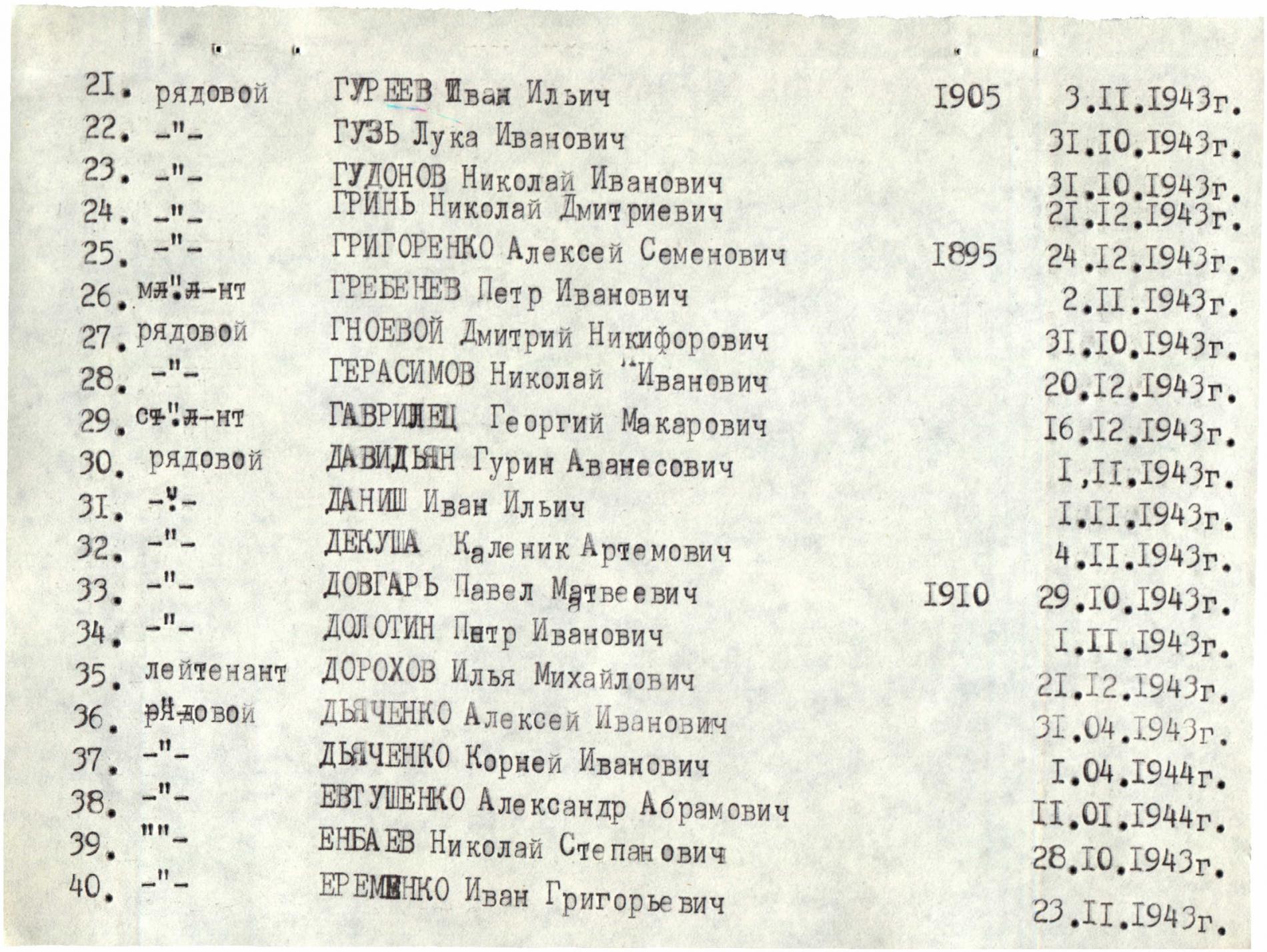 Братская могила в с. Балки Васильевского района 